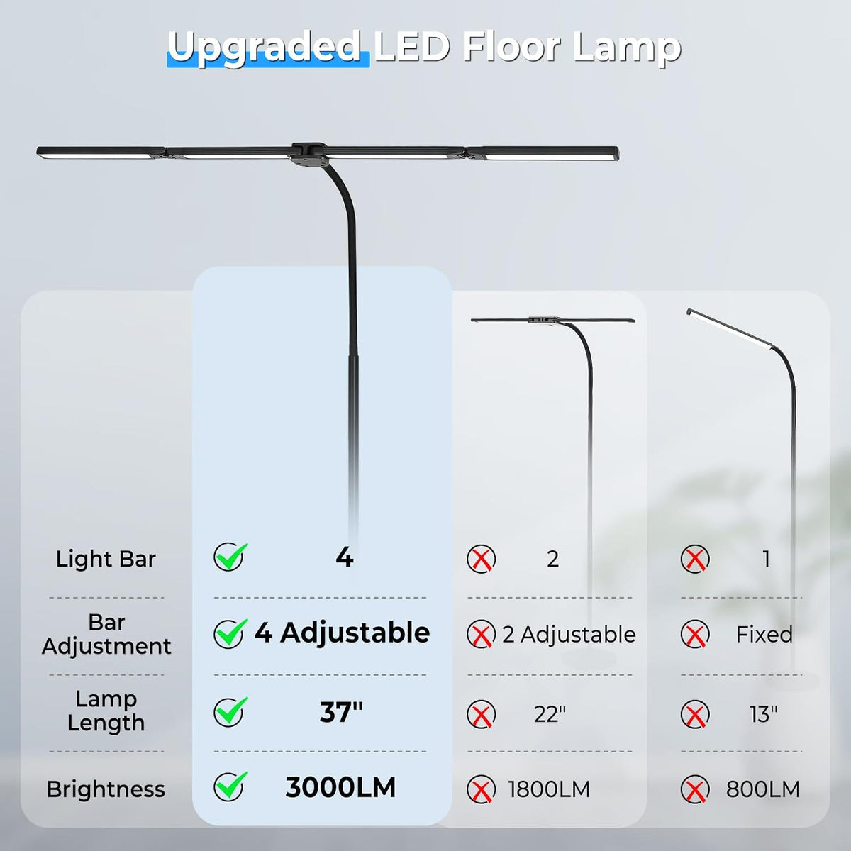 LED Floor Lamp with 4 Light Bars, 24W/3000LM Ultra Bright Wide Reading Lamp