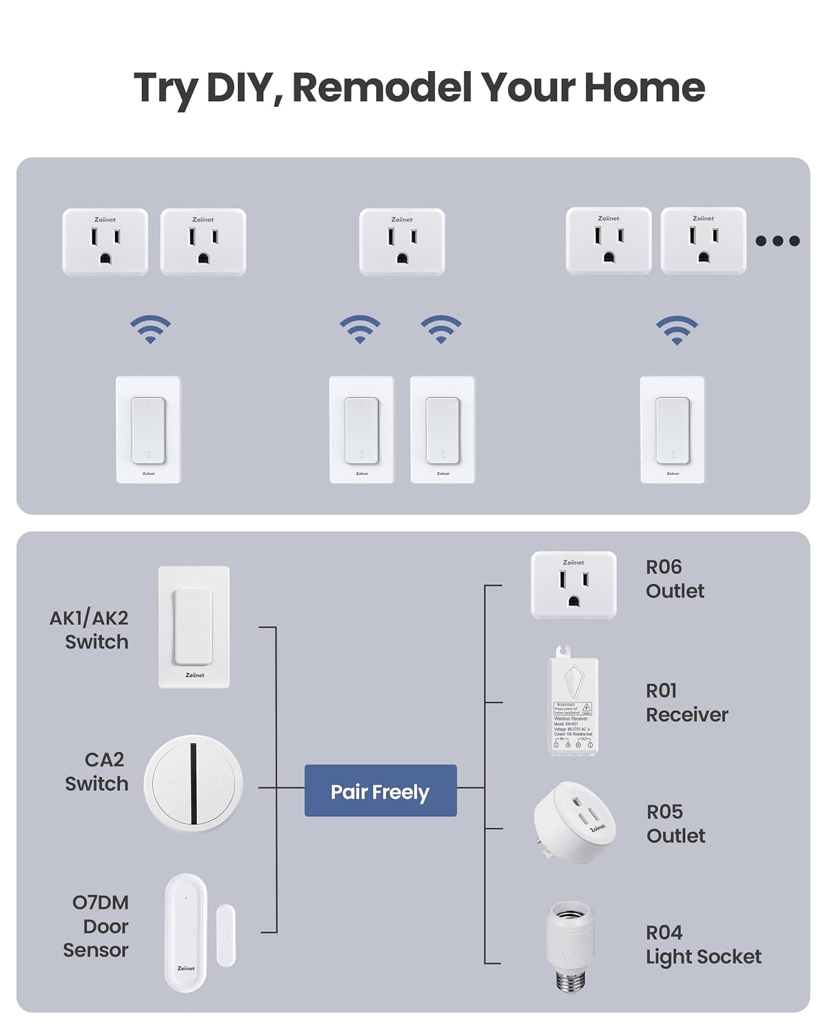 Zoiinet 2-Gang Remote Control Outlet Plug Switches, Upgrade Dual Switch Design, Removable Double Wireless Light Switches, No Wiring No WiFi, 300 ft, 15A/1500W, Expandable, for Household Appliances