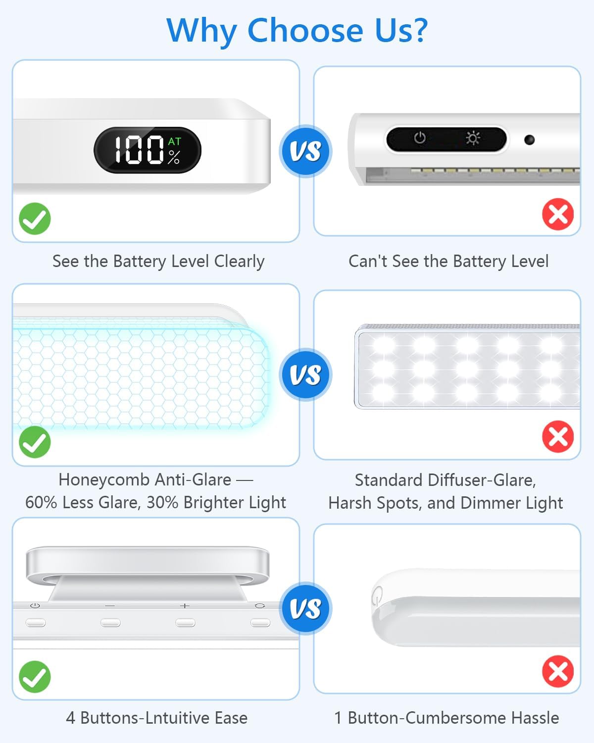 WILLED 3W Magnetic Light Bar, Eye-Friendly Makeup Lighting, 2000mah Vanity Lights for Mirror with Battery Display, Button Control Rechargeable Light Bar for Cabinet, Closet, Bathroom and Desk