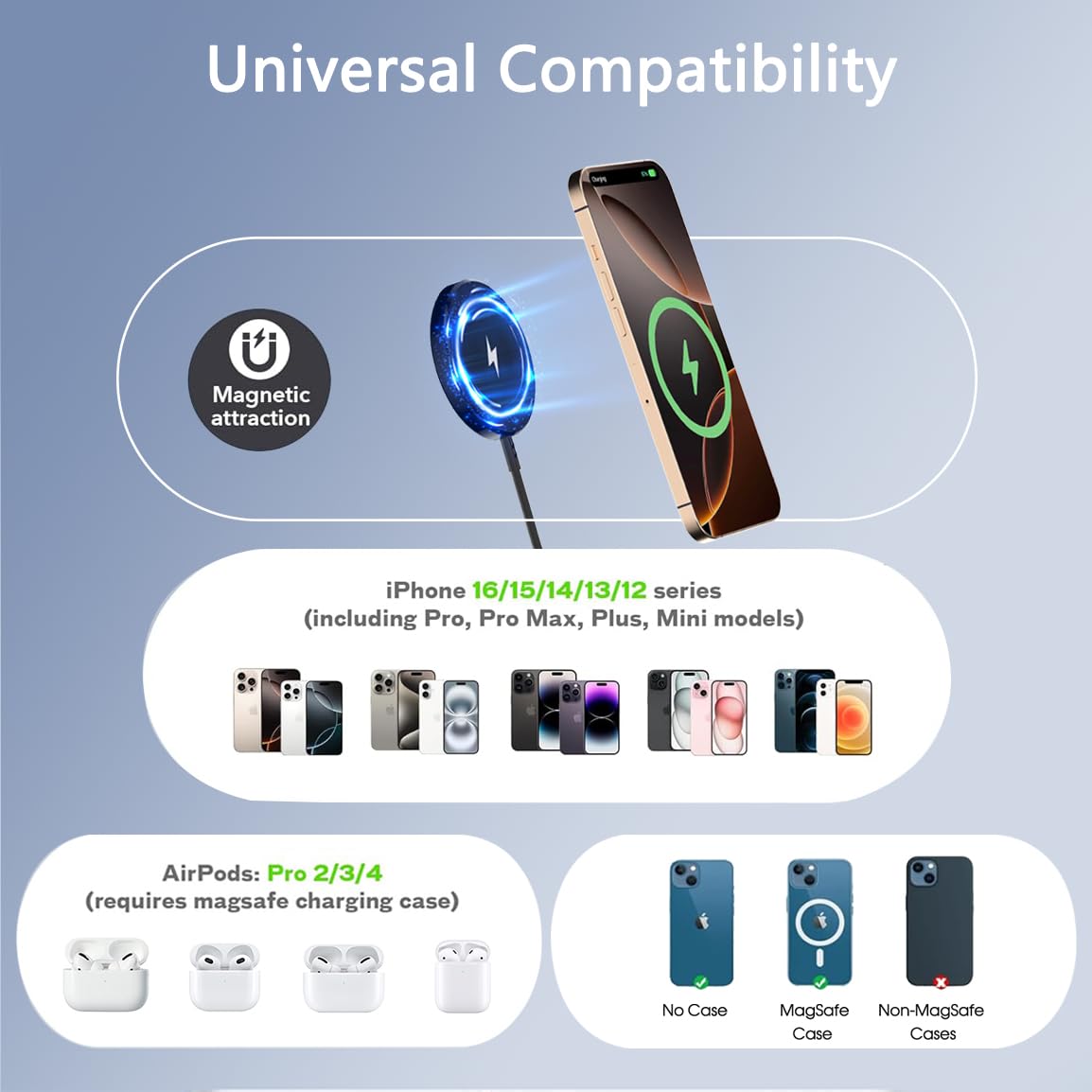 Magnetic Wireless Charger for iPhone16,2Pack 10FT 15W Fast Mag-Safe Charger