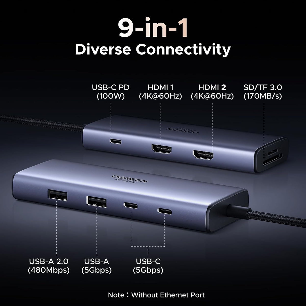 UGREEN USB C Docking Station Dual Monitor, 9-in-1 Aluminum Dock with 2xHDMI