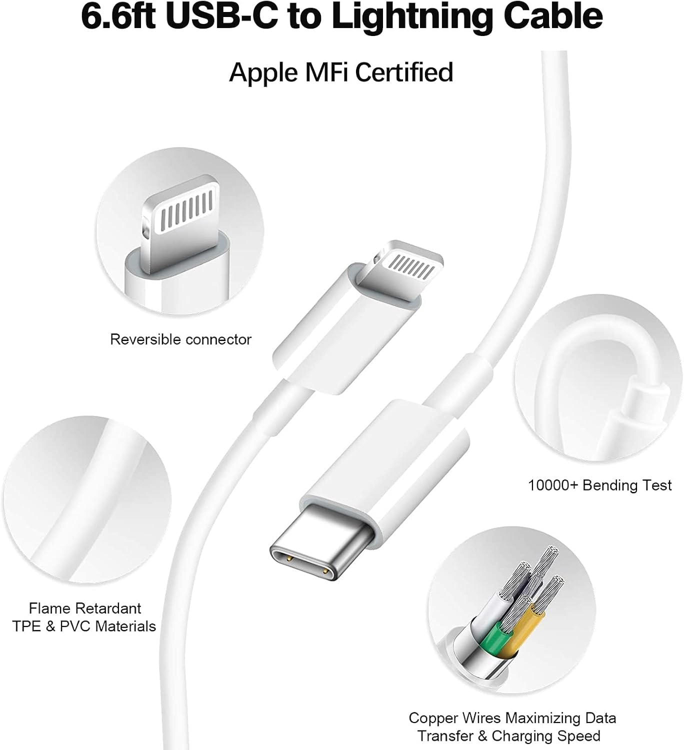 20W Dual Port Fast Charger for iPad 9th 8th 7th 6th 5th Generation 10.2 inch, iPad Air 3/2, iPad mini 5/4/3, Foldable Wall Charger with 6.6ft USB-C to Lightning Fast Charging Cable