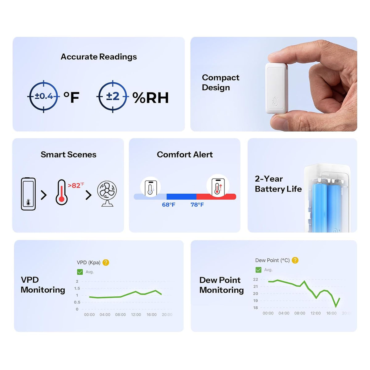SONOFF SNZB-02B AirGuard TH Lite Zigbee Temperature Humidity Sensor, Thermometer Hygrometer with App Alert, Remote Monitoring for Greenhouse & Wine Cellar, Works with Alexa & Google Home, 4-Pack