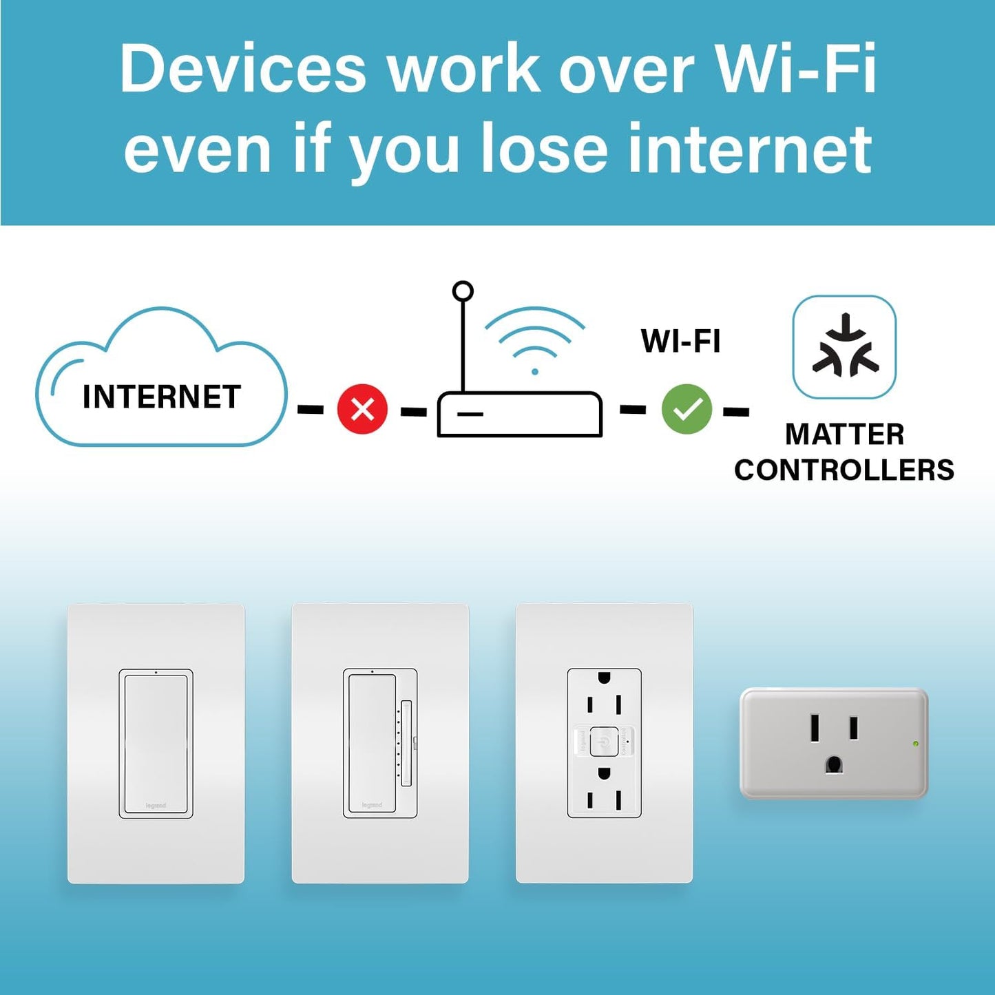 Legrand Radiant Wi-Fi Matter 15 Amp Smart Outlet, White 1 Pack | Effortless Setup, Compatible with Alexa, SmartThings, HomeKit and Google, Matter Smart Hub Required, Set Scenes, Save Energy