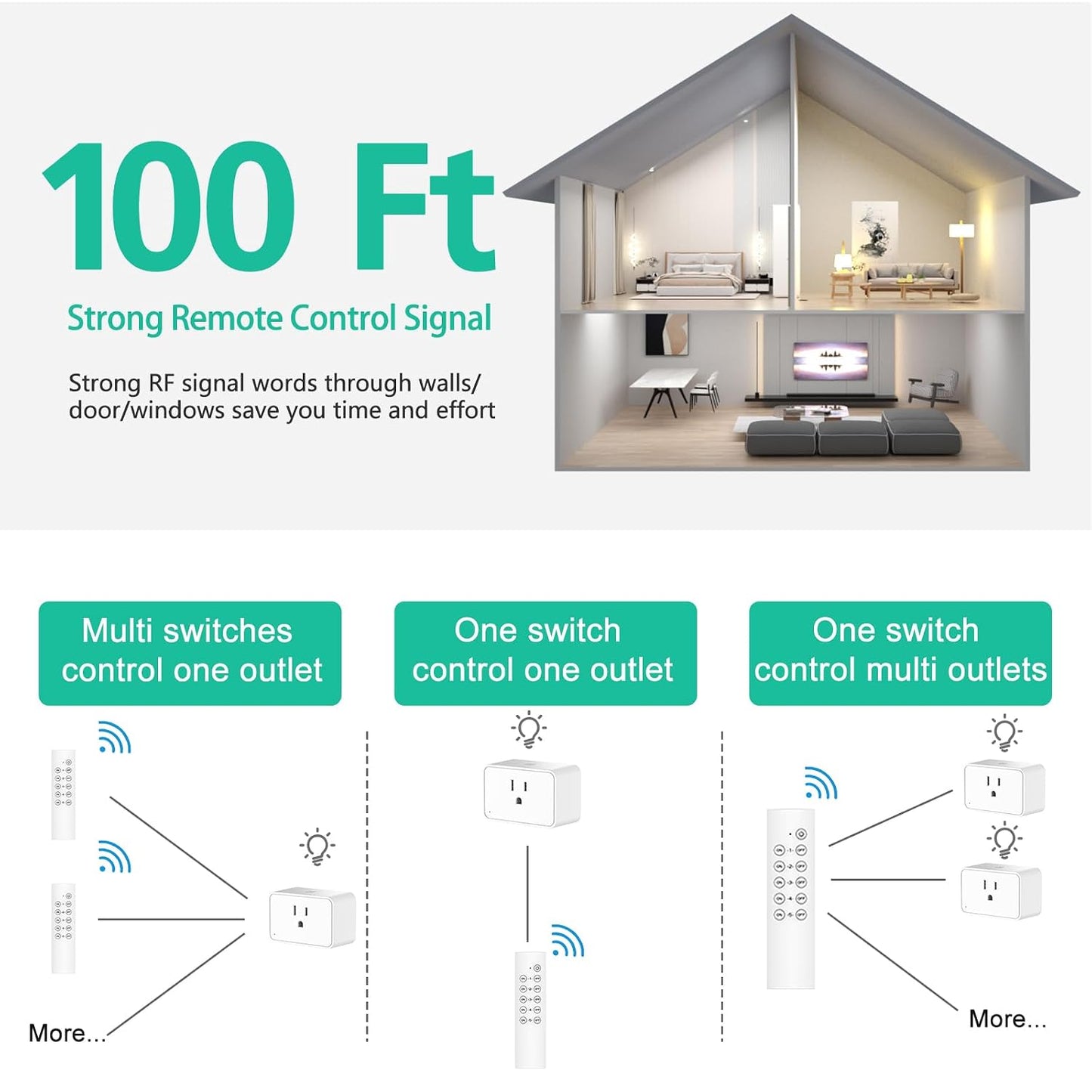 G-Homa Remote Control Outlet, Wireless Electrical Outlets Switch Plug for Household Appliances, Christmas Lights, 100FT Long Range, Learning Code, 1875W/15A, FCC & ETL Listed (5 Sockets+2 Remotes)