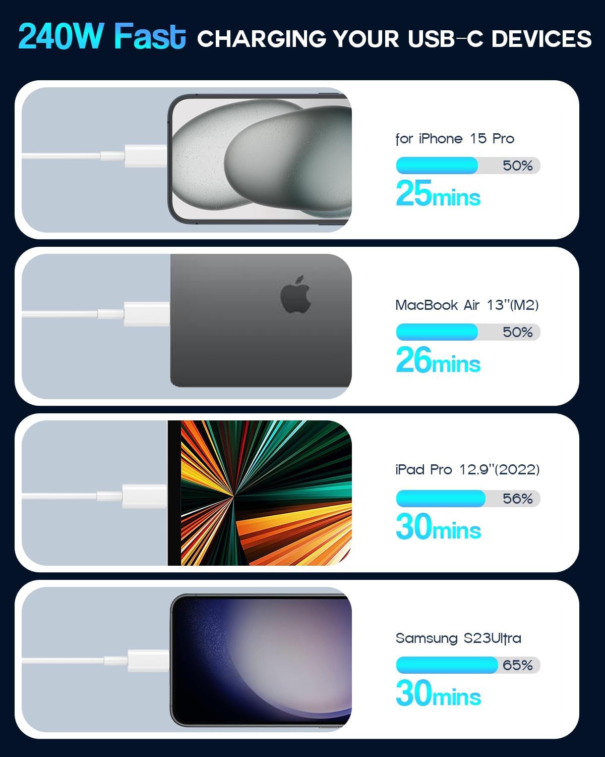 USB C to USB C, 240W USB C Cable, 6.6ft C to C Cable Fast Charging for Macbook Pro/Macbook Air, iPad Pro 12.9-inch, iPhone 15/Pro Max/Pro/Plus, Samsung Galaxy S23,Compatible 140W/100W /65W/45W/35W/20W