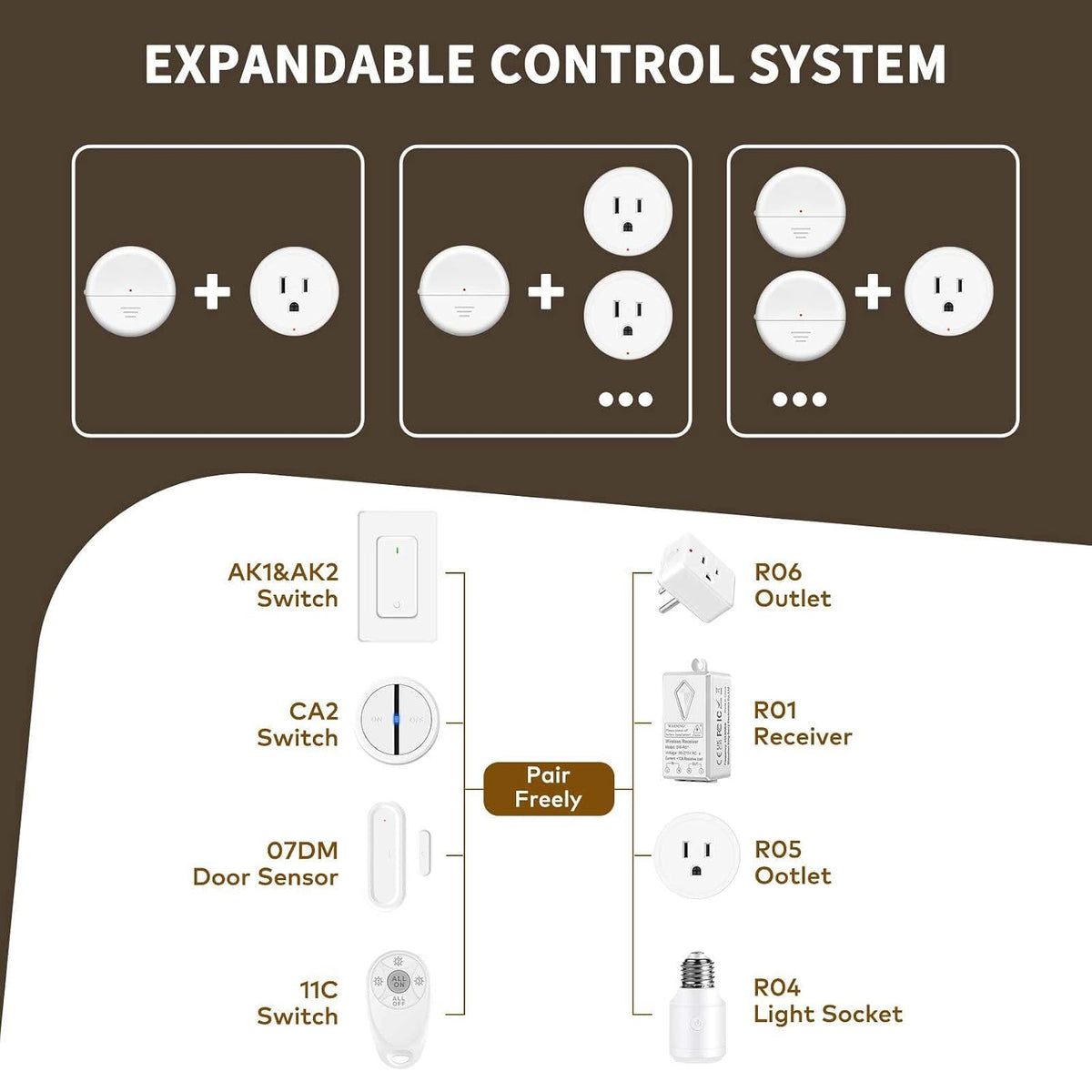 Wireless Motion Sensor Plug, Motion Sensor Outlet, Adjustable Sensing Mode
