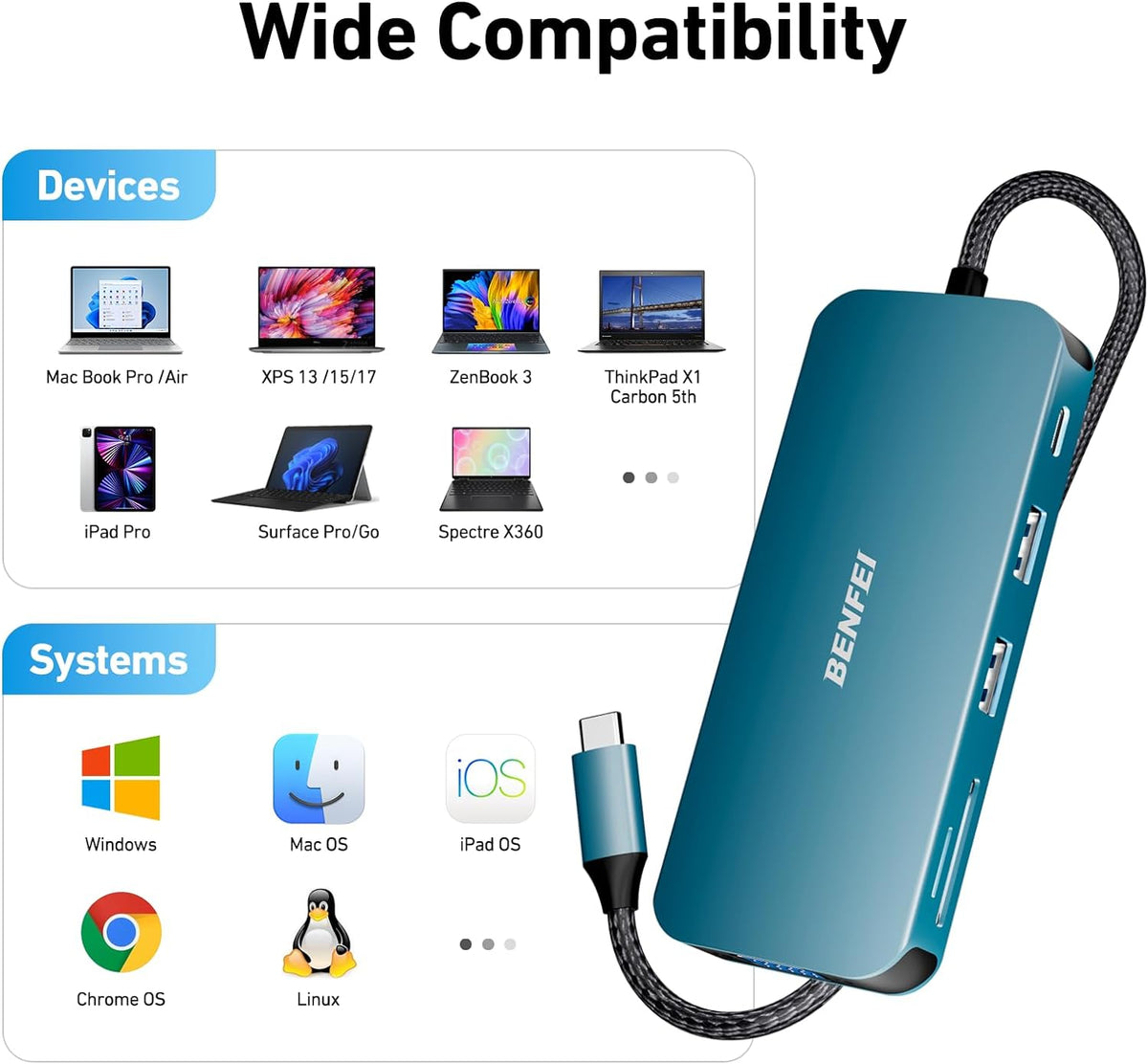 BENFEI 11-in-1 USB C Hub Triple Display Docking Station Dual HDMI, VGA
