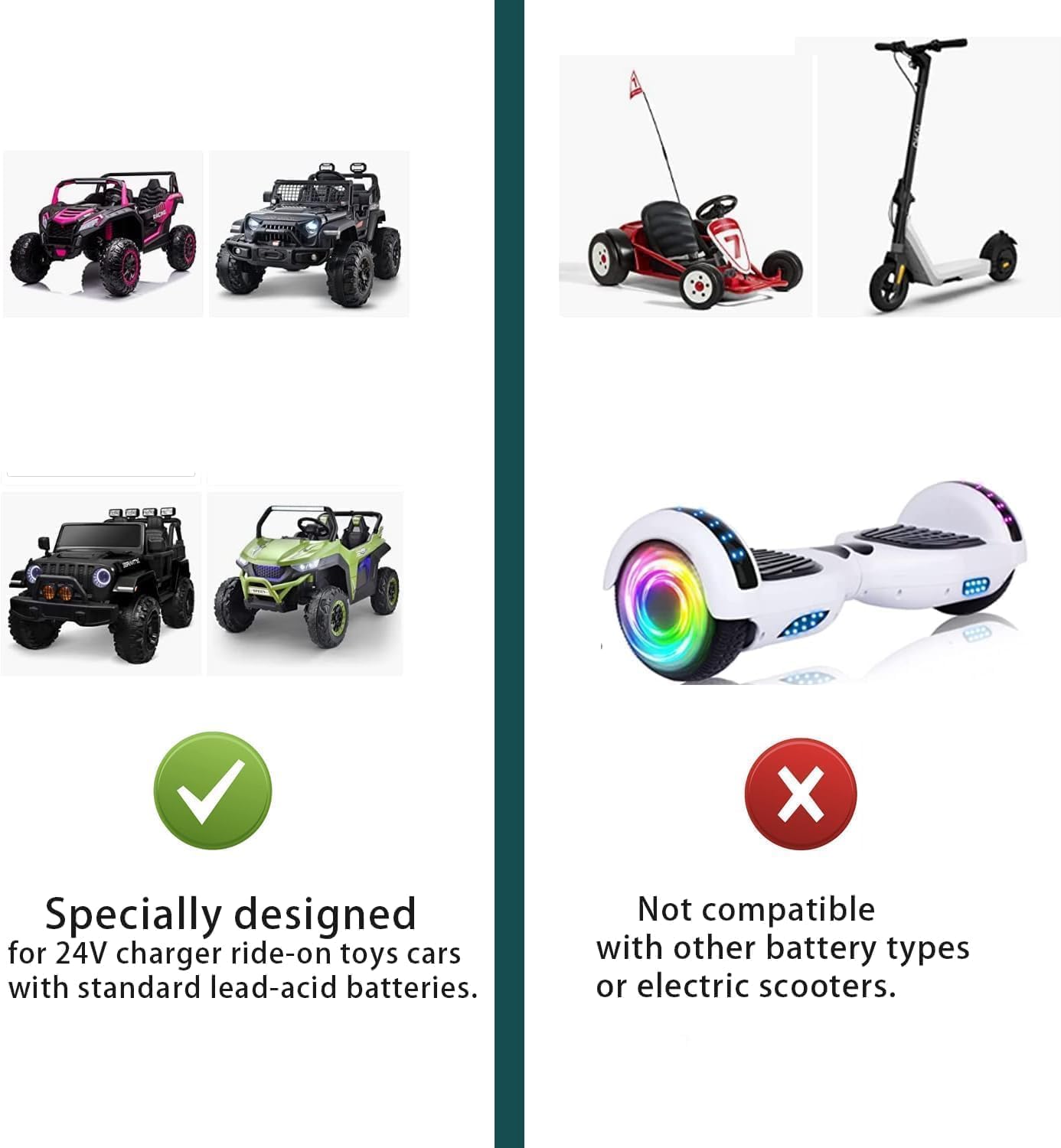 24V Charger for Ride On Car, 24V Battery Charger for Ride on Toys | for Lead-Acid Batteries Only