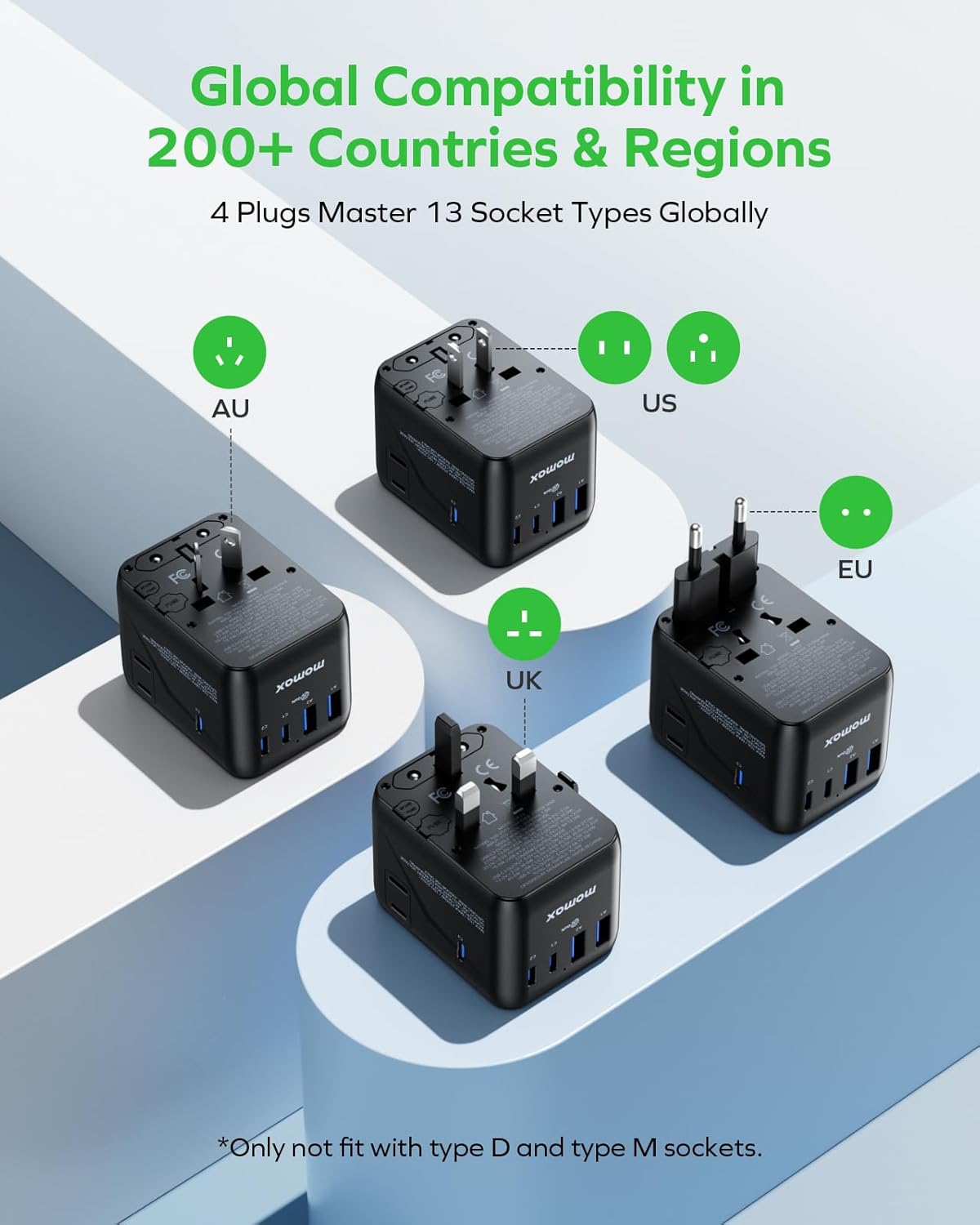 MOMAX Mini 7-in-1 Universal Travel Adapter, GaN 70W Dual AC, 3 USB-C PD & 2 USB-A QC, International Power Charger for 200+ Countries – Compact Travel Adapter for Laptop, Phone, UK/AUS/EU/JP Plug