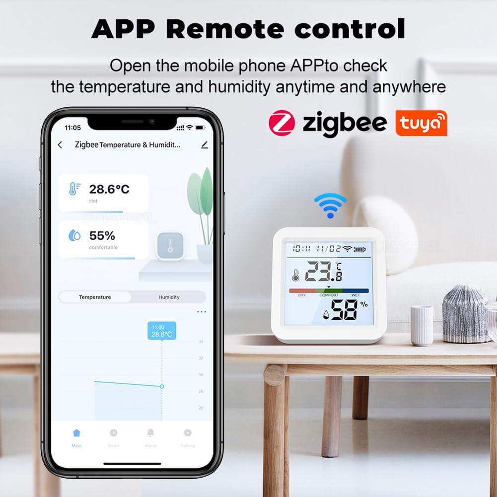 WiFi Hygrometer Thermometer, Indoor Tuya Wireless Smart Temperature and Humidity Sensor Backlight LCD Screen Thermometer Monitor with App Control, Compatible with Alexa, Google Home (White)
