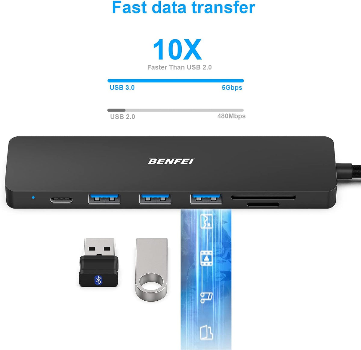 BENFEI 7-in-1 USB C Hub, USB-C Multiport Adapter with USB Type-C to HDMI, USB-C to SD TF Card Reader/3 USB 3.0/60W Power Delivery with iPhone 15 Pro/Max MacBook Pro/Air 2023, iPad