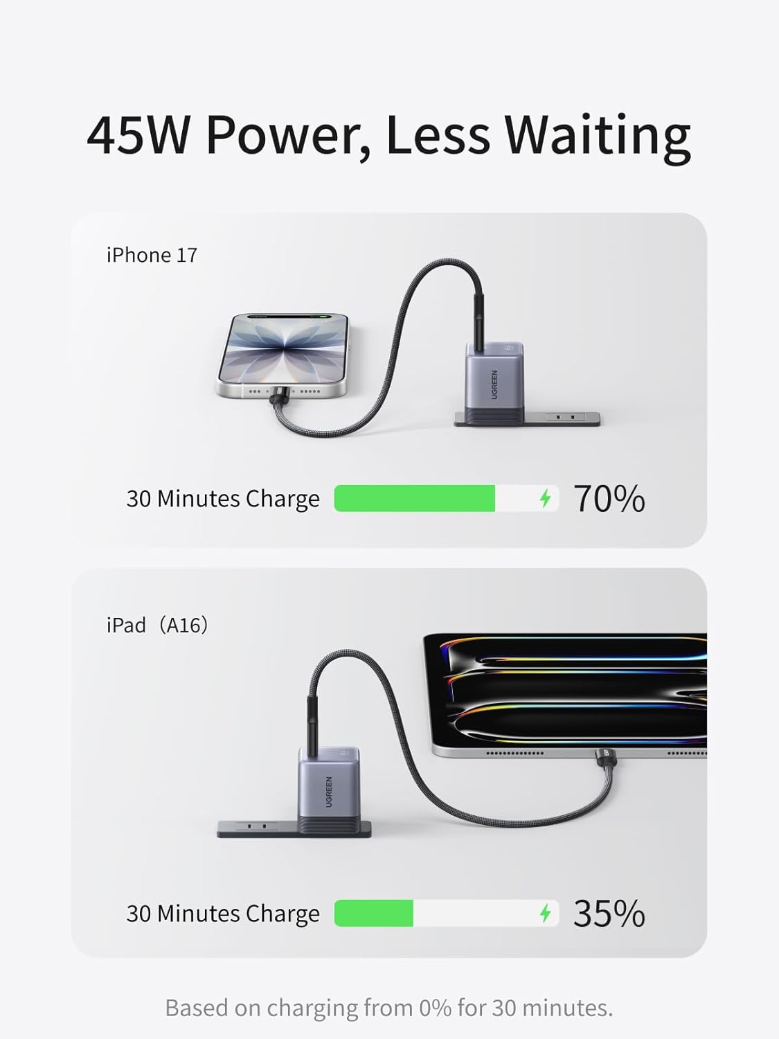 UGREEN Nexode Air 45W USB C Charger Block, Ultra Mini GaN Fast Charging | Foldable Plug, Compact Size (1.21 × 1.21 × 1.42 inches), Premium Texture, for iPhone 17, Galaxy S26/S25, Macbook Air/Neo/Pro