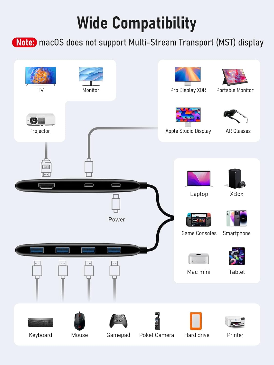 Lemorele 7-in-1 USB-C Hub, Dual 4K USB-C Video & HDMI, 100W PD