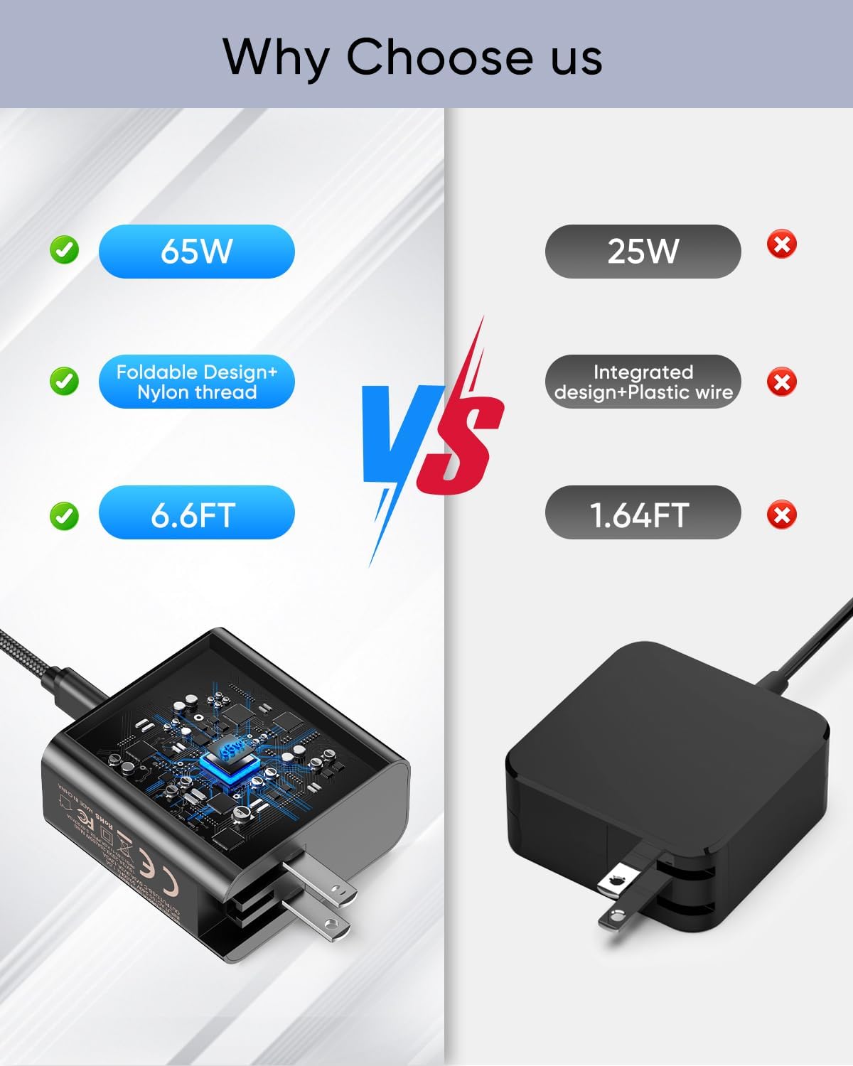 65W Fast Charger for Steam Deck & Nintendo Switch 2 with 6.6FT(2M) Cable - PD3.0 Foldable AC Adapter for ROG Ally, Switch 2 Charger Support TV Dock PS Console[Original Steam Deck Charger Replacement]