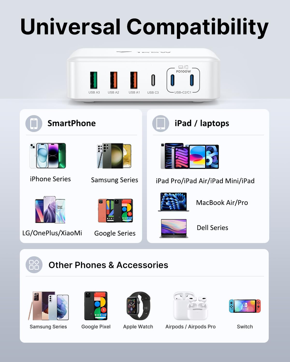 165W USB C Charging Station 6-Port GaN USB C Charger, PD 100W Laptop Hub Wall Charger Multiport USB c for MacBook Pro/Air,iPhone 15 16 Pro Max,iPad, Galaxy S24