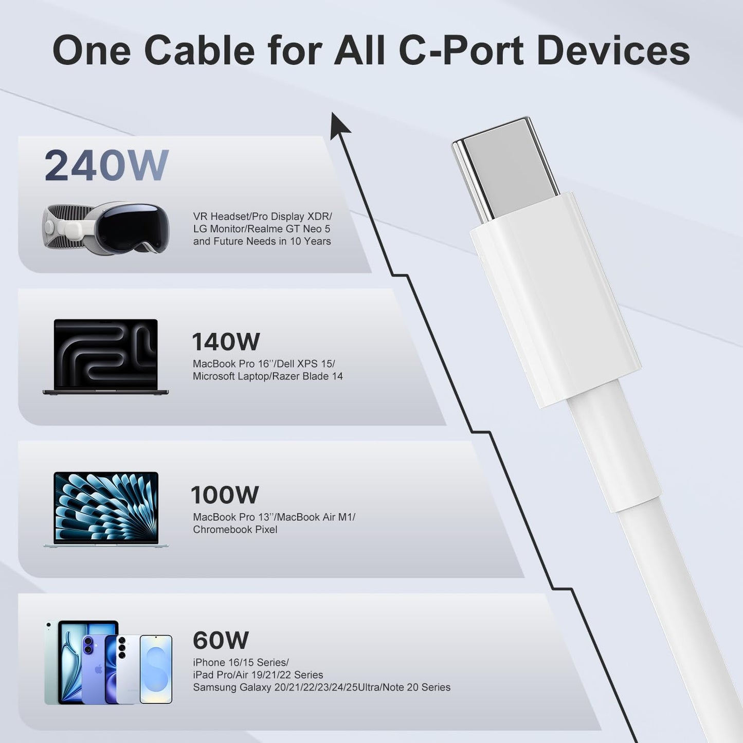 Hzevn 240W USB C Charging Cable for MacBook Pro/Air & for iPhone 17/16 Pro Max, MFi Certified 48V/5A Super Fast Charger Cord 6ft+10ft, PD 3.0 Compatible with iPad Pro 12.9/11, Samsung S25/S24(2-Pack)