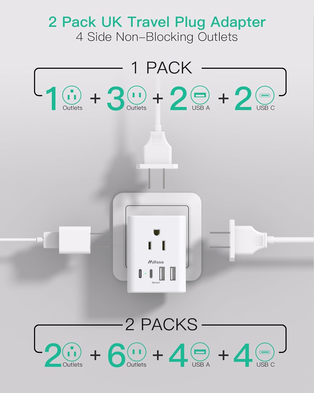 2 Pack US to UK Ireland Travel Plug Adapter, Type G Plug Adapter with 4 Outlets 4 USB Ports (2 USB C), UK Power Adapter for USA to London England Scotland British Kenya Qatar Hongkong