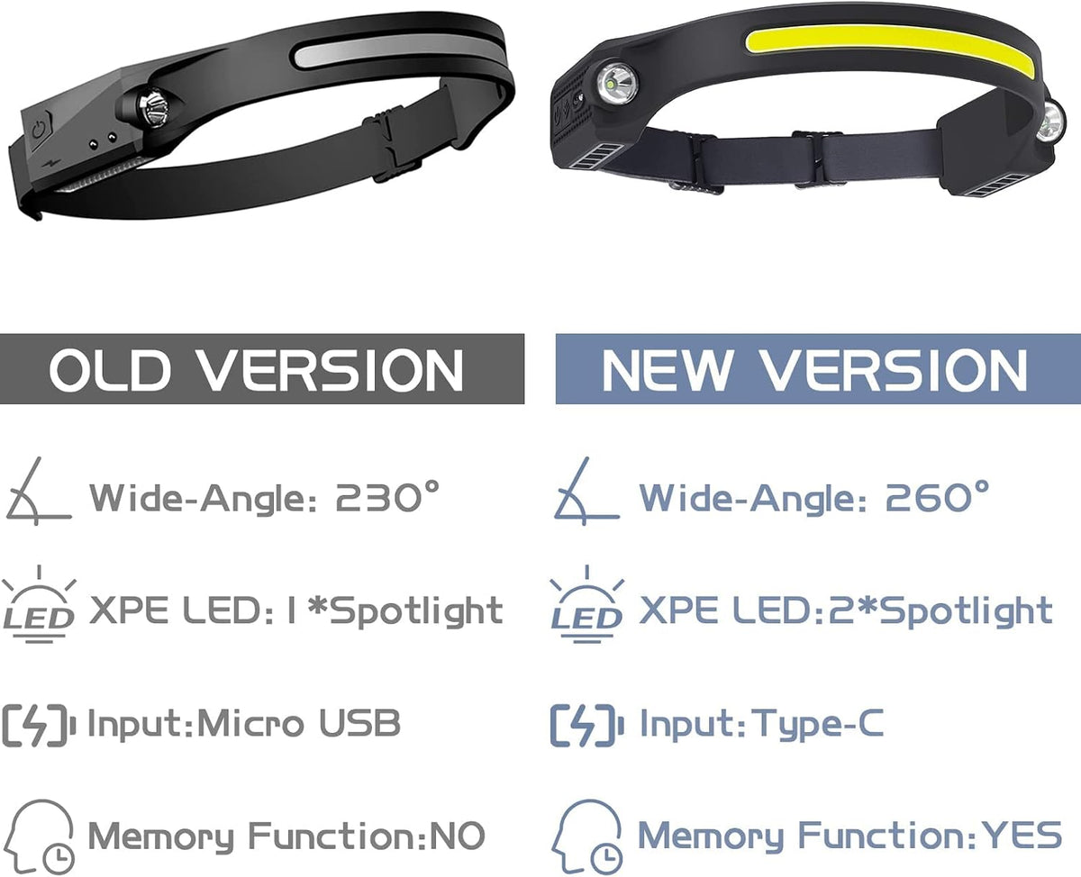 LED Headlamp Rechargeable 2 Pack, Motion Sensor Head Light | Memory, Hands Free, 260° Wide Beam, 500 Lumens 300ft Range, Waterproof USB-C Rechargeable Head Lamp for Camping and Work