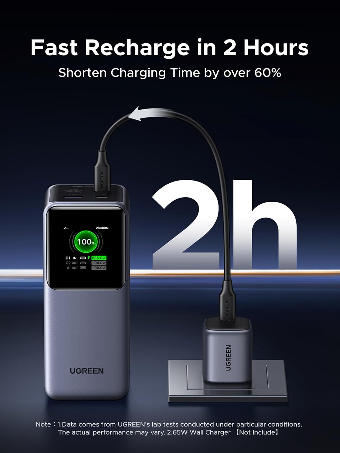 UGREEN Nexode 20000mAh 130W Portable PD Power Bank for MacBook Pro 16 | TFT smart display, 72Wh, PD 3.0. Fast for MacBook, iPad, iPhone 17/16, 3-port for multiple devices