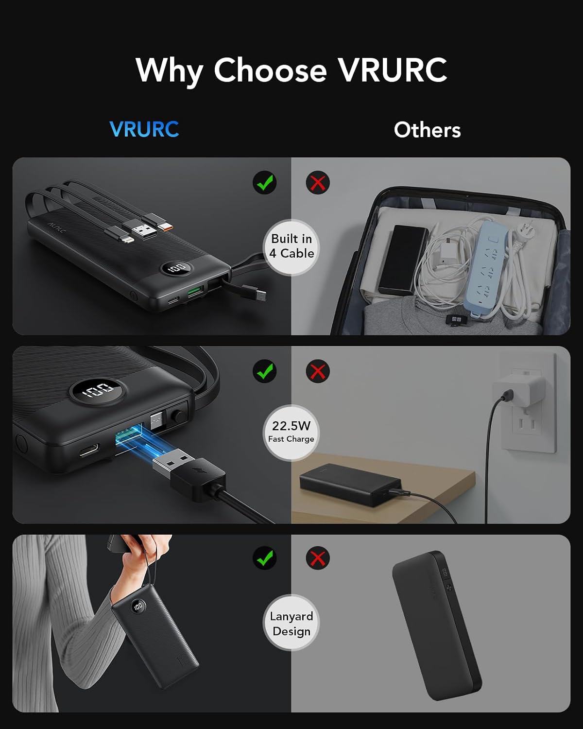 VRURC Portable Charger, 20W PD Fast Charging Power Bank Built in 4 Cables | 10000mAh Compact Portable Phone Charger, 5 Outpputs USB C Battery Pack for iPhone, Samsung & Multi Devices-Black(1 Pack)