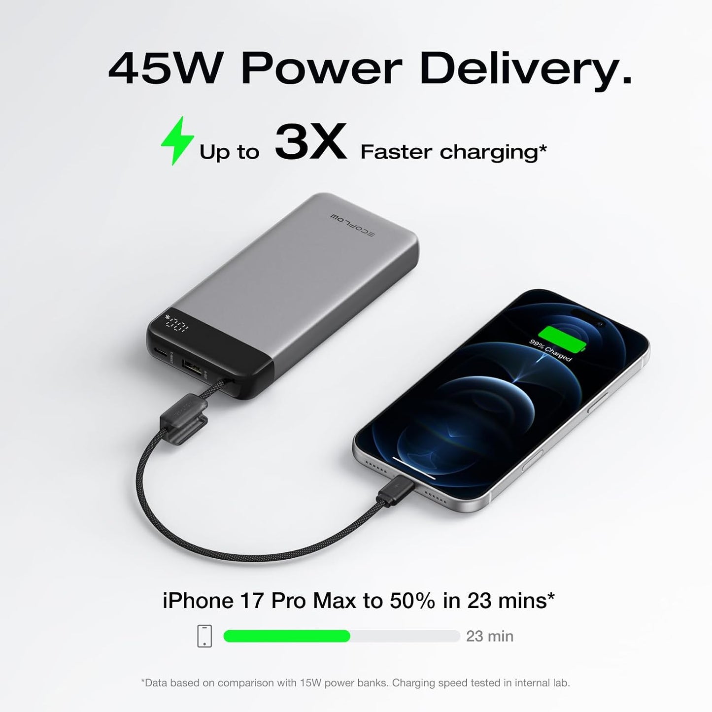 EF ECOFLOW Rapid 20000mAh Power Bank, 45W Max Fast Charging,Portable Phone Charger Built in USB C Cable and USB-C&A Port Digital Display Battery Bank for iPhone 17/16/15 Series, Samsung S23 ipad 11