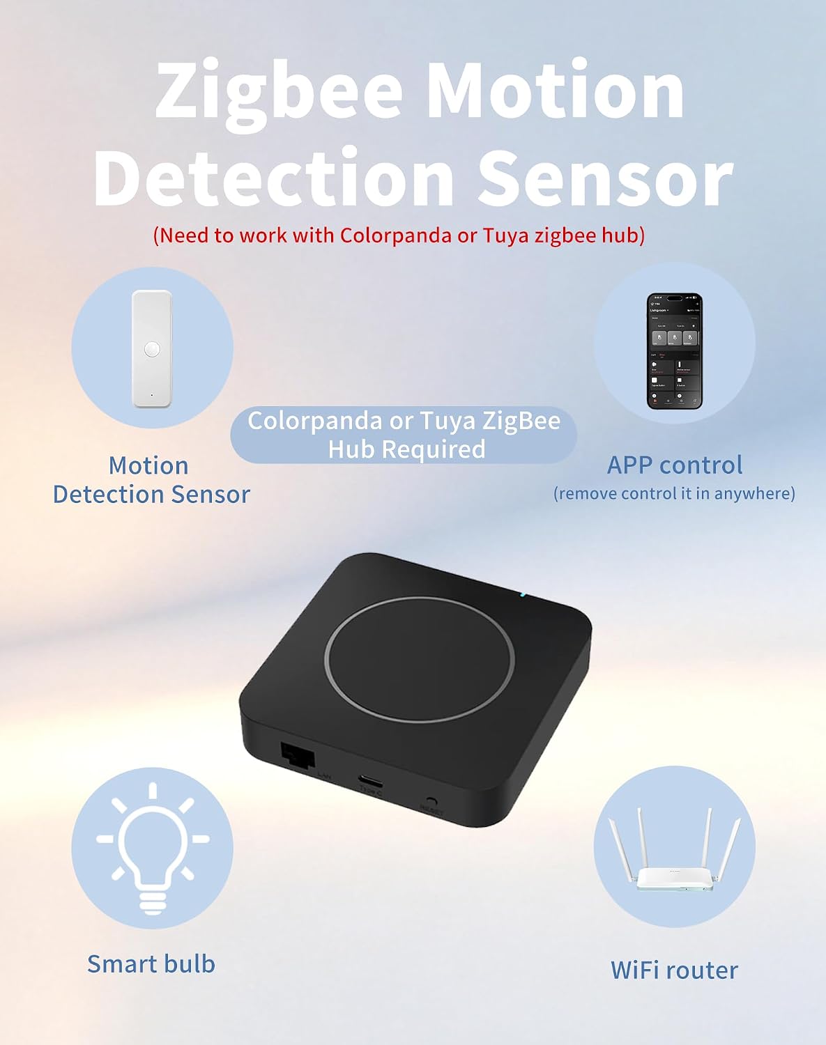 Zigbee Motion Sensor, Wireless Motion Detector,Colorpanda Zigbee Hub