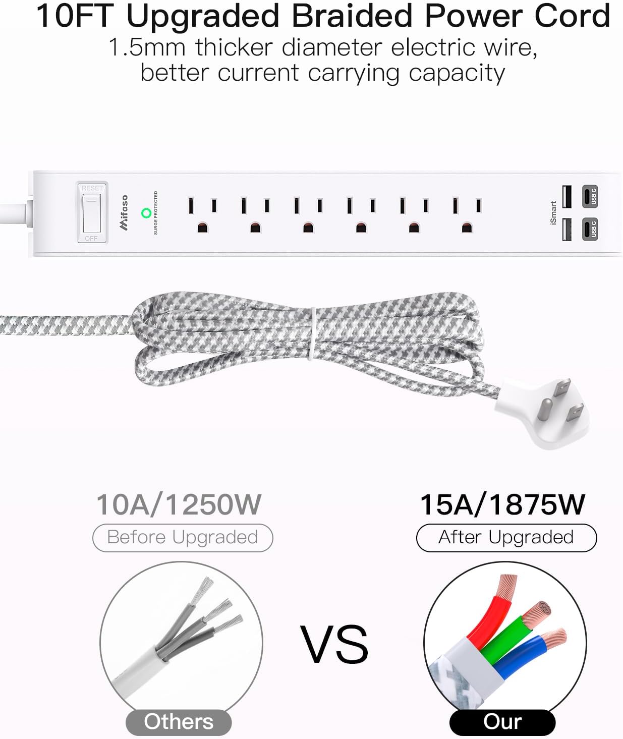 Mifaso Surge Protector Power Strip 10FT, Flat Plug, 6 AC & 4 USB (2 USB-C) | Desk Charging Station, Long Extension Cord with Multiple Outlets, Wall Mountable for Home, Office, Dorm Essentials, 1080J