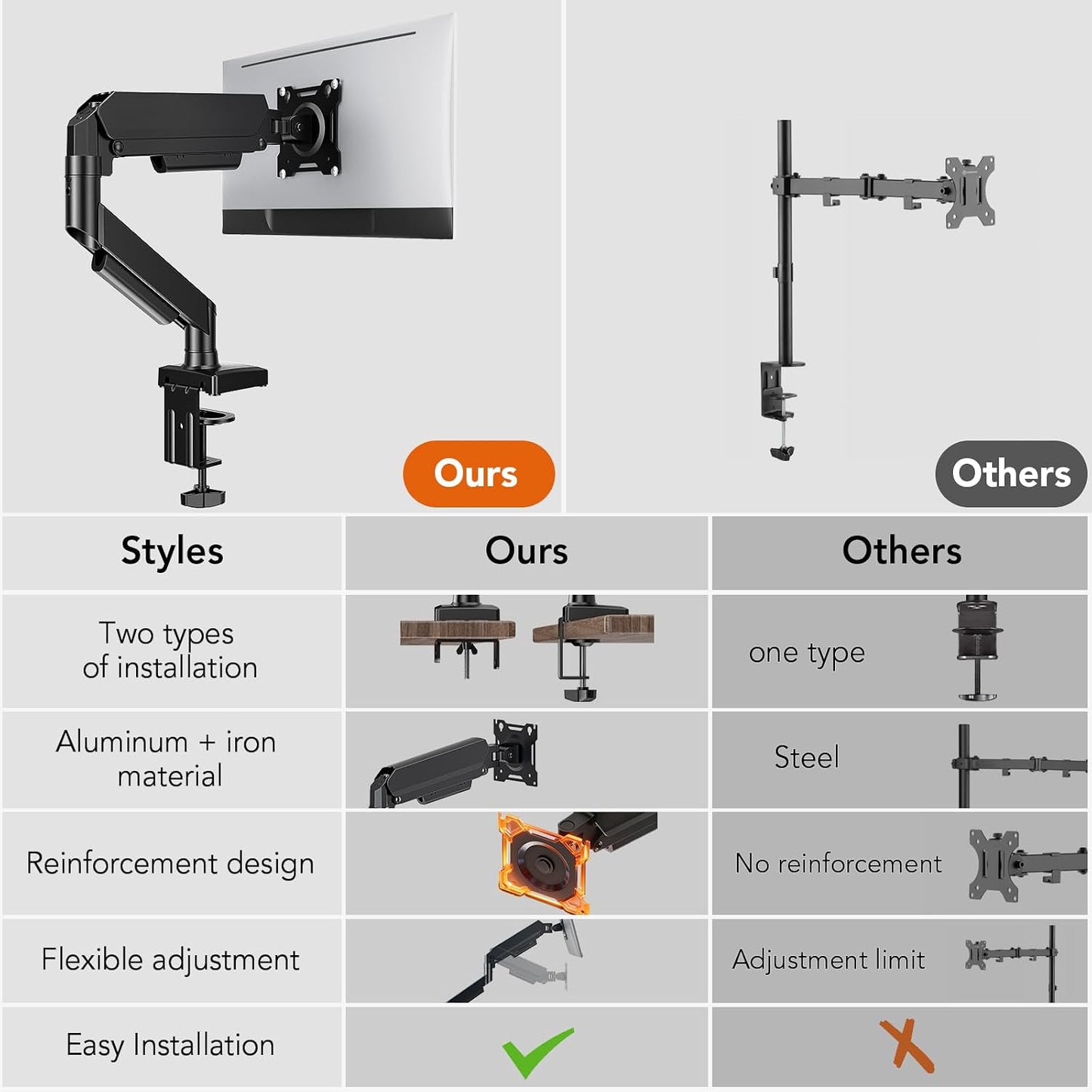 Single Monitor Mount, Gas Spring Arm for 17-32 inch Screens Adjustable Monitor Stand, Vesa Mount Stand with Clamp and Grommet Aluminum Base - Fits 4.4 to 22lbs LCD Computer Monitors HD09B-001