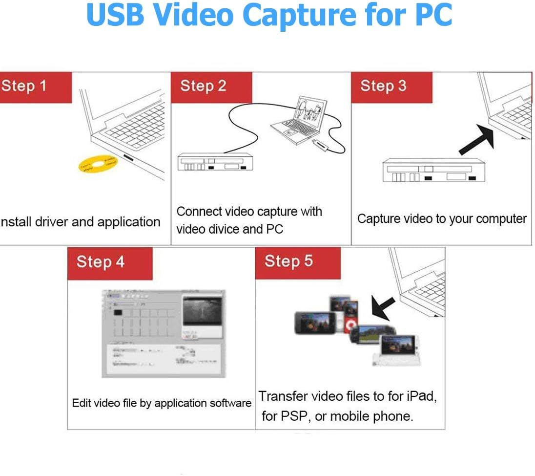 VHS to Digital Converter,Video Capture Card USB 2.0 Video Capture Card Device Old VHS Mini DV Hi8 DVD VCR to Digital Converter Compatible whit Mac, PC Support Windows 2000/10 / 8/7 / Vista/XP/Android