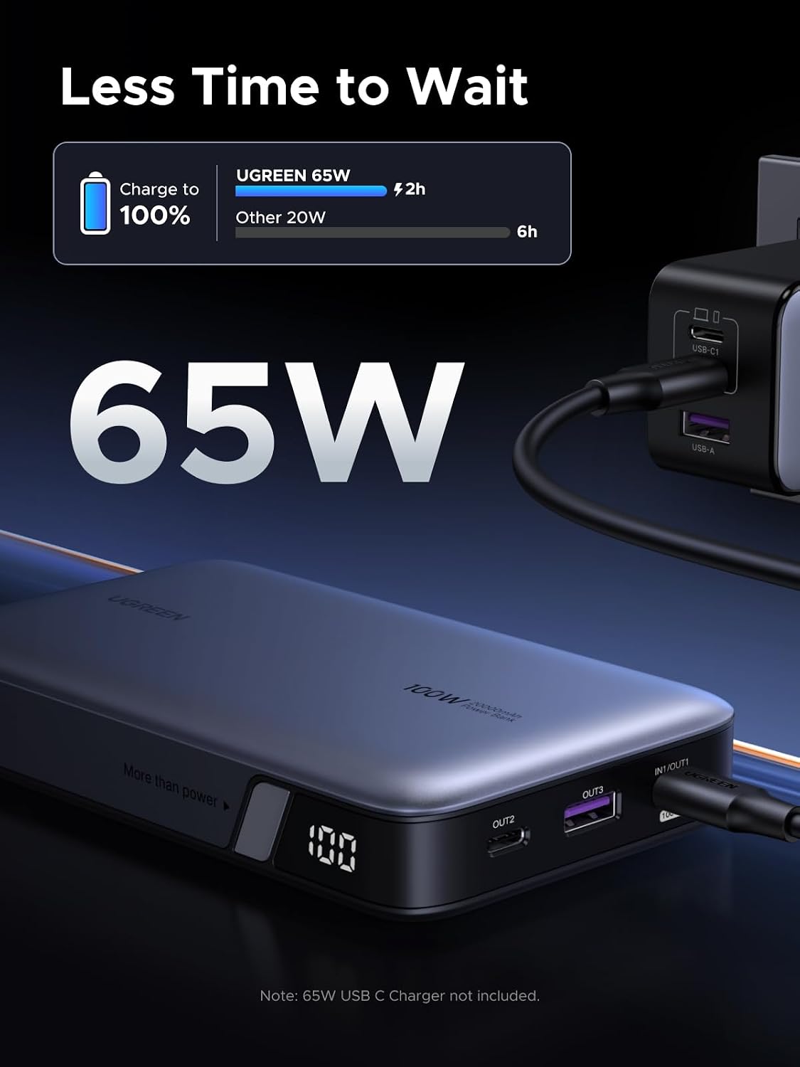 UGREEN Nexode 100W 20000mAh Power Bank, PD Fast for MacBook | Digital display, PD 3.0, 3-port fast charging. Charges iPhone 60% in 30min. Compatible with iPad, Galaxy.