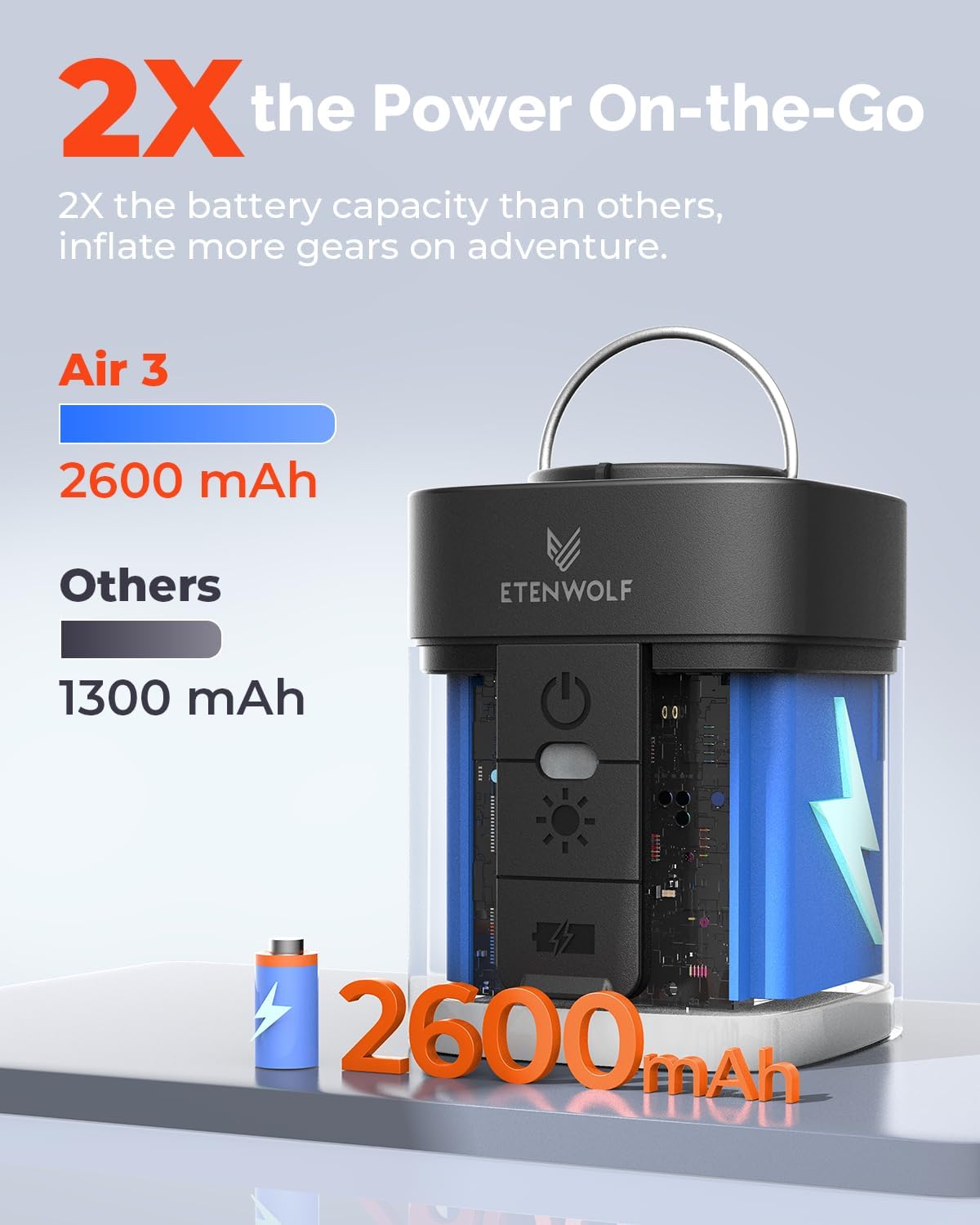 ETENWOLF AIR 3 Air Pump for Inflatables with 2600mAh Battery& Camping Light | Ultra-Fast and Mini Electric Air Pump, Inflate Deflate for Air Mattress, Pool Floats, Vacuum Storage Bags
