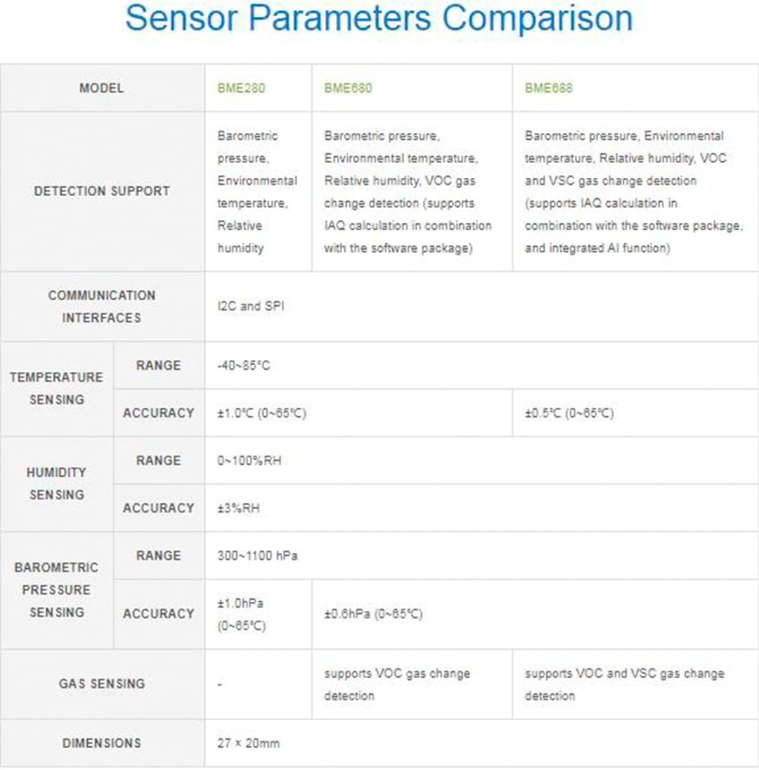 BME680 Environmental Sensor, Temperature/Humidity/BarometricPressure Detect | I2C and SPI , Support Raspberry Pi / Raspberry Pi Pico / for Arduino / ESP32, etc.