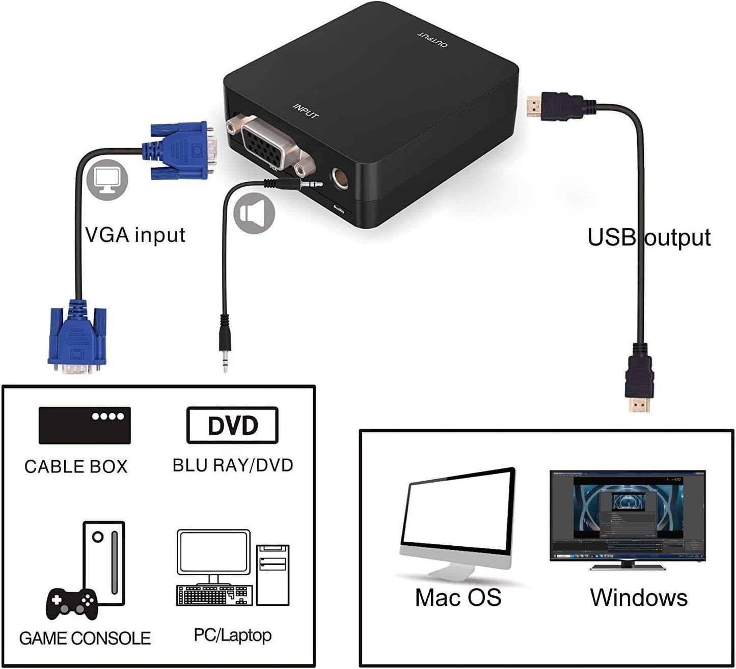 VGA Capture Card, VGA to USB Capture Device with Mic Input Support HD Video for Gaming, Streaming, Teaching, Video Conference, Live Broadcasting