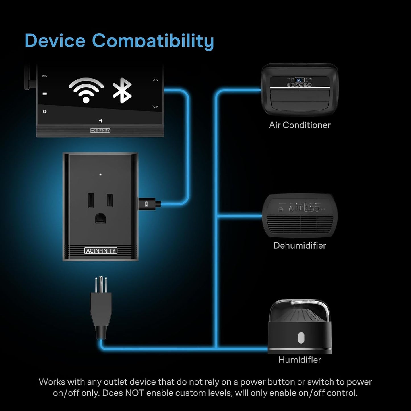 AC Infinity UIS Control Plug Outlet Adapter | Designed to Connect UIS Smart Controllers to Outlet Devices