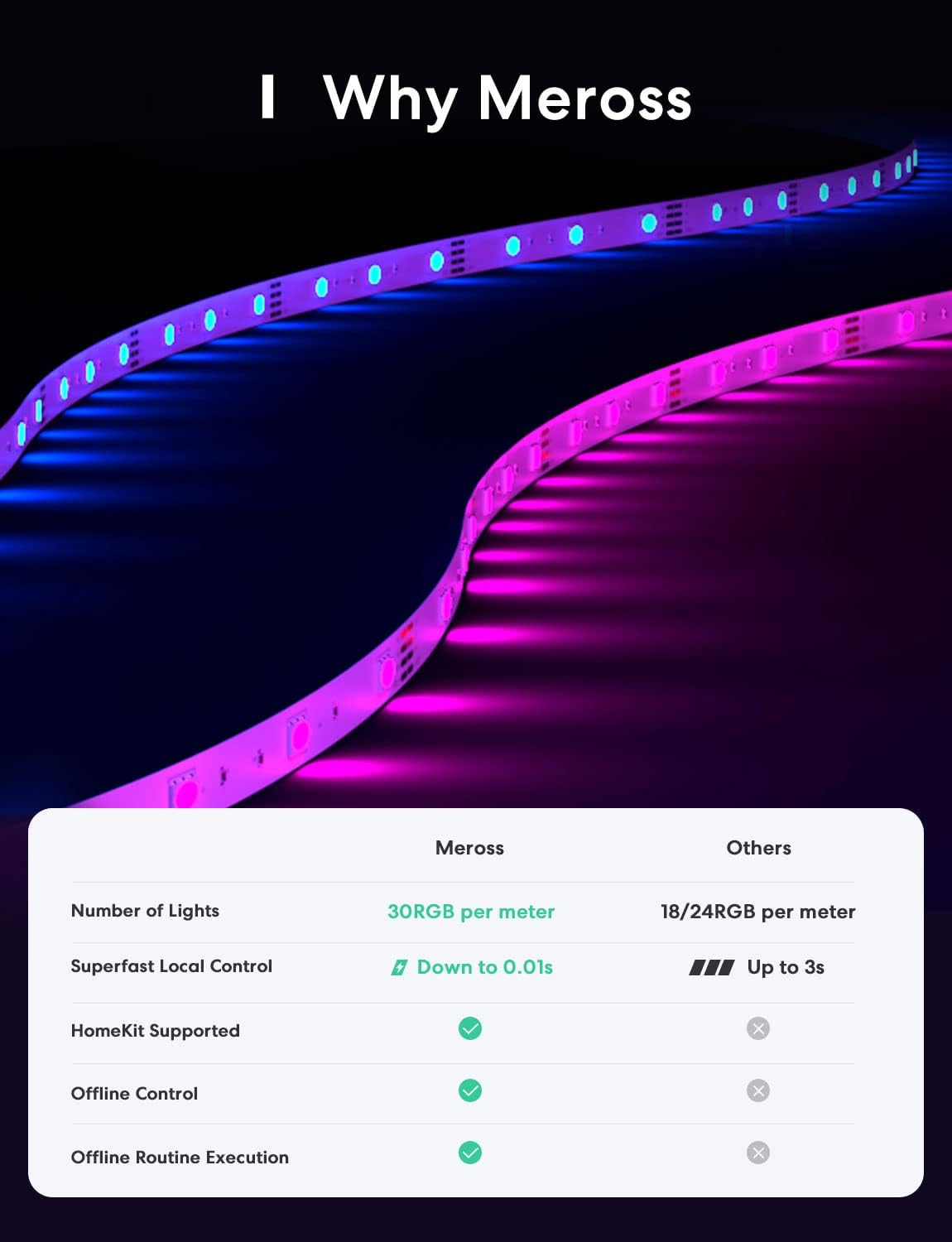 Meross Smart LED Strip Lights, 16.4ft WiFi Strip Work with Apple HomeKit, Alexa, Google Home, and SmartThings, 16 Million Colors with App Control and RGB LED Lights for Bedroom, Living Room, Kitchen