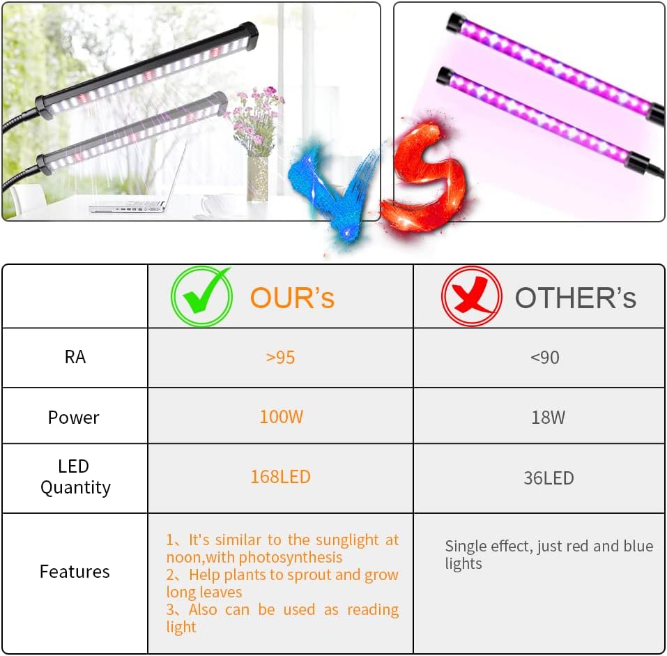 GooingTop Grow Light 100W 6000K, Super Bright White Desktop Clip Plant Lamp | Desk Lamp for Pot Seedlings Succulents Seeds Indoor Plants Growing,Bendable Gooseneck & Timer 4 8 12 H