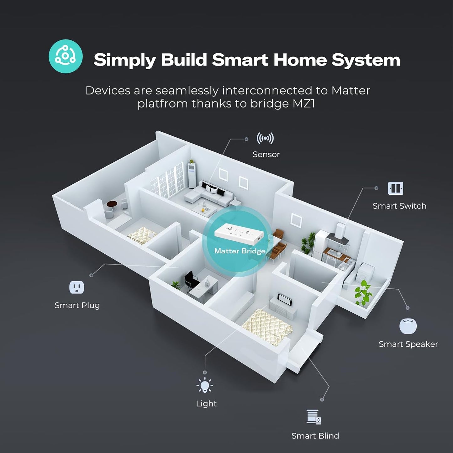 THIRDREALITY Zigbee Water Leak Sensor with Smart Bridge MZ1, Dripping Detection, Compatible with Google Home, Apple Home, SmartThings, Home Assistant etc.