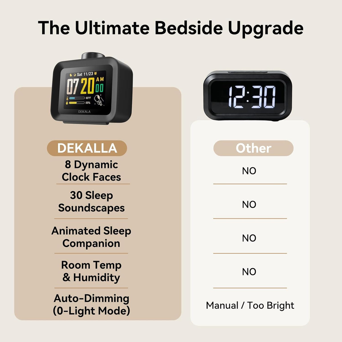 Dekala AuraDot 7-Day Programmable Alarm Clock for Bedroom, 4 Independent Max 98db Loud Alarm for Heavy Sleepers, Temperature Humidity Monitor, 30 Non-Loop Soothing White Noise Sound Machine, Black