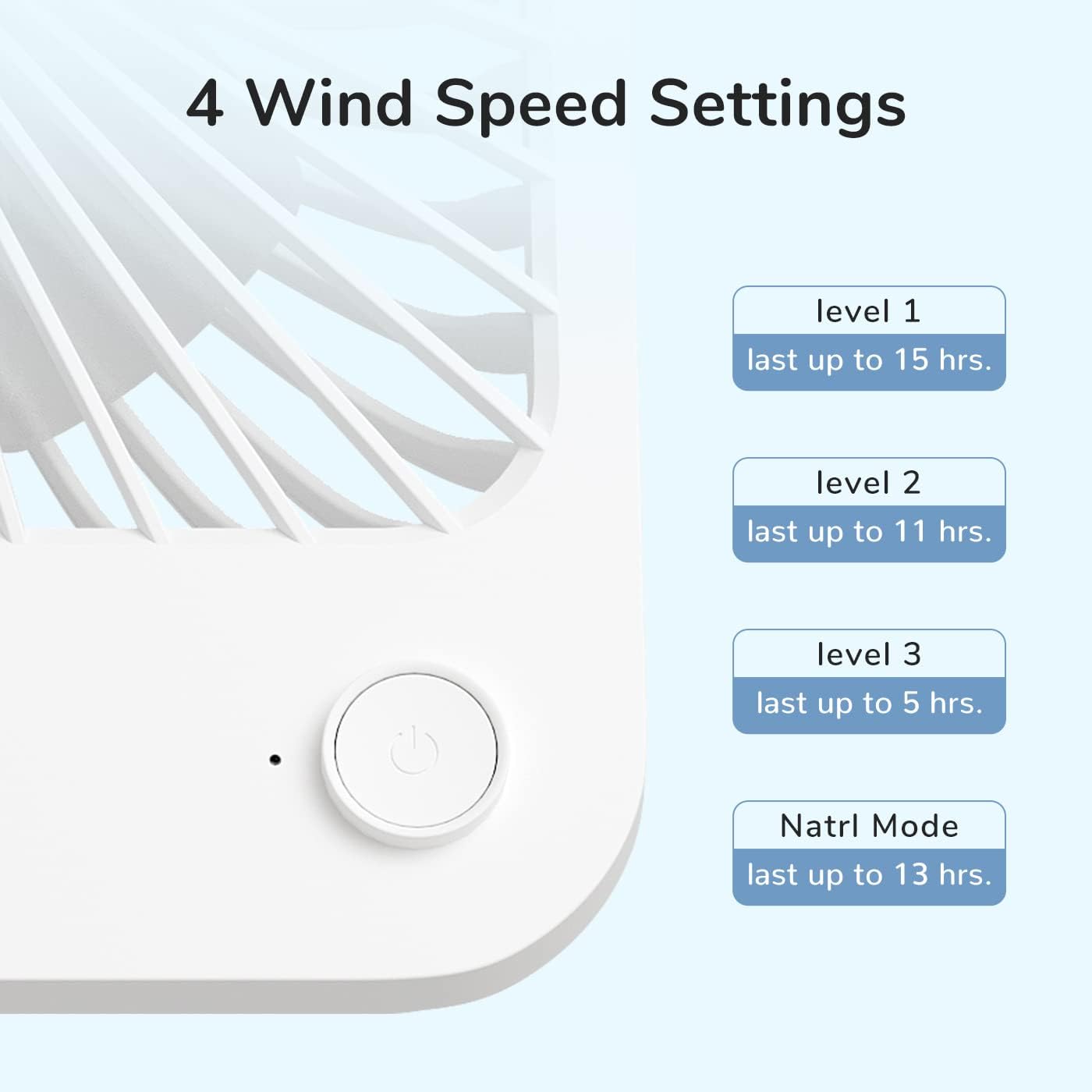 JISULIFE Desk Fan Battery Rechargeable, 180°Foldable Portable Personal Fan | 4500mAh Long-lasting Battery, 4 Speeds Adjustable for Home Office Travel Outdoor Gifts for Women Men-White