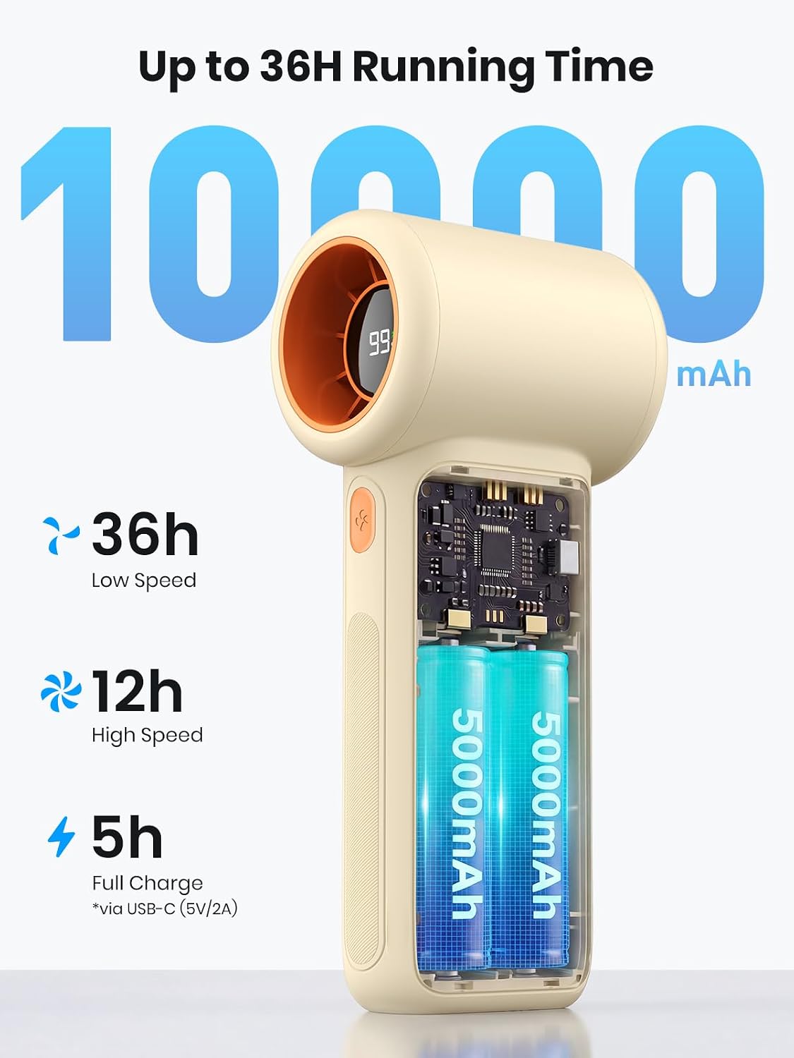 Warmco 10000mAh Portable Handheld Fan, [36H Long Runtime] USB Rechargeable Personal Mini Turbo Fan With 5 Speeds & LED Display for Travel Outdoor, Gift for Men and Women