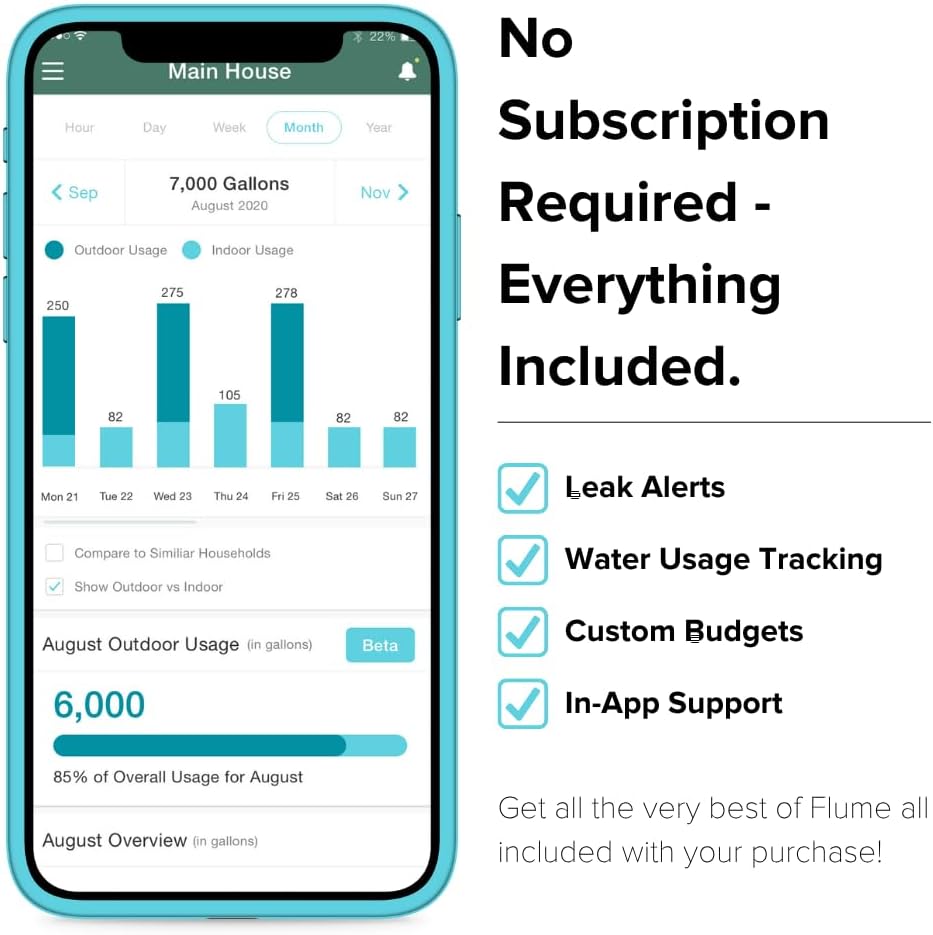 Flume F2X Smart Home Water Monitor and Leak Detector (Newest Model) – Real-Time Water Usage Tracking, Indoor/Outdoor Leak Alerts, Irrigation & Sprinkler Monitoring, Easy No-Plumbing Installation