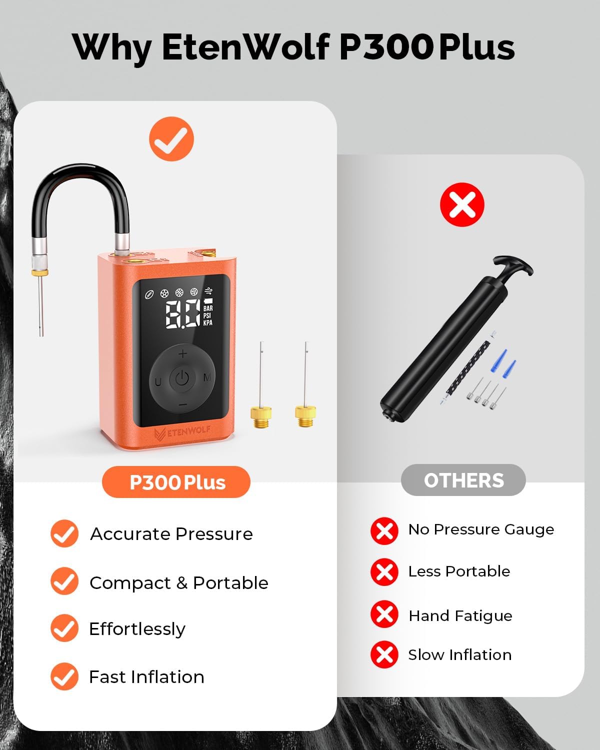 ETENWOLF P300 Plus Ball Pump, Electric Basketball Pump Inflation Deflation | with 3200 mAh Rechargeable Battery and 2 Needles, Air Pump for All Sports Balls