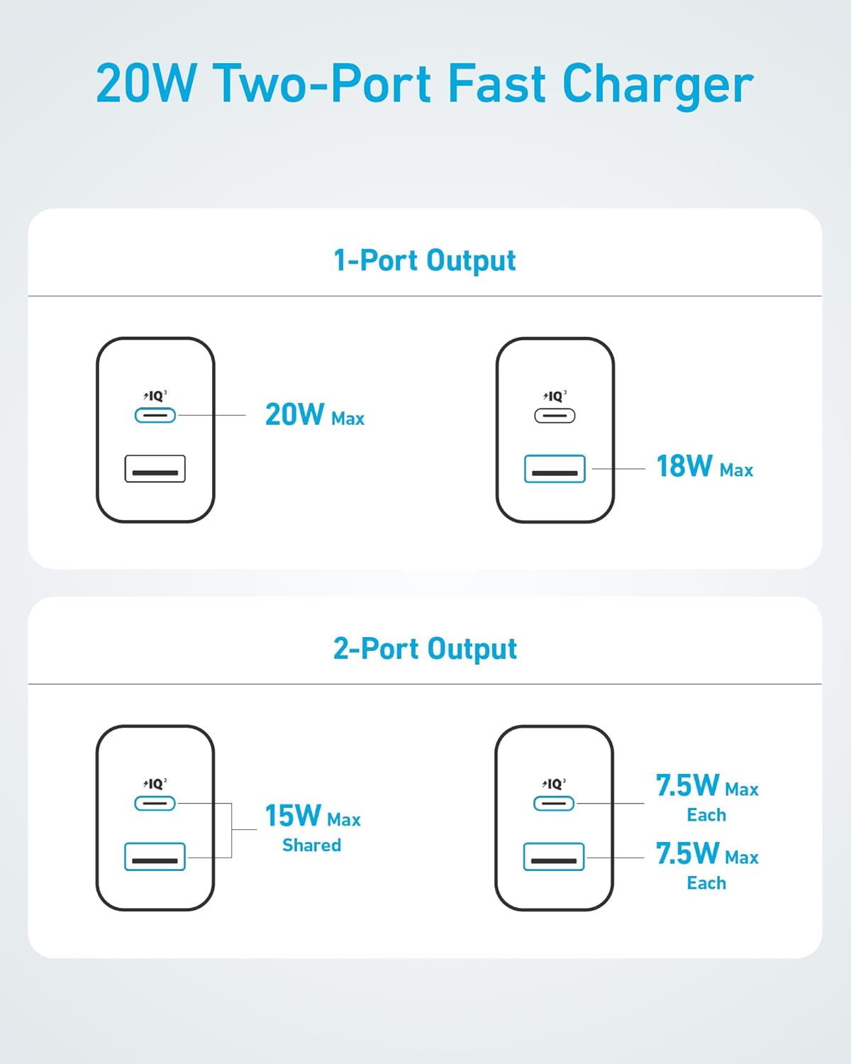 Anker Phone Charger, 20W USB C Charger Block, Type C Charger Fast Charging | For iPhone 17/17 Plus/17 Pro Max/16/16 Plus/16 Pro Max/15 Pro Max/iPad Pro and More (2-Pack with 2 Cables, White)