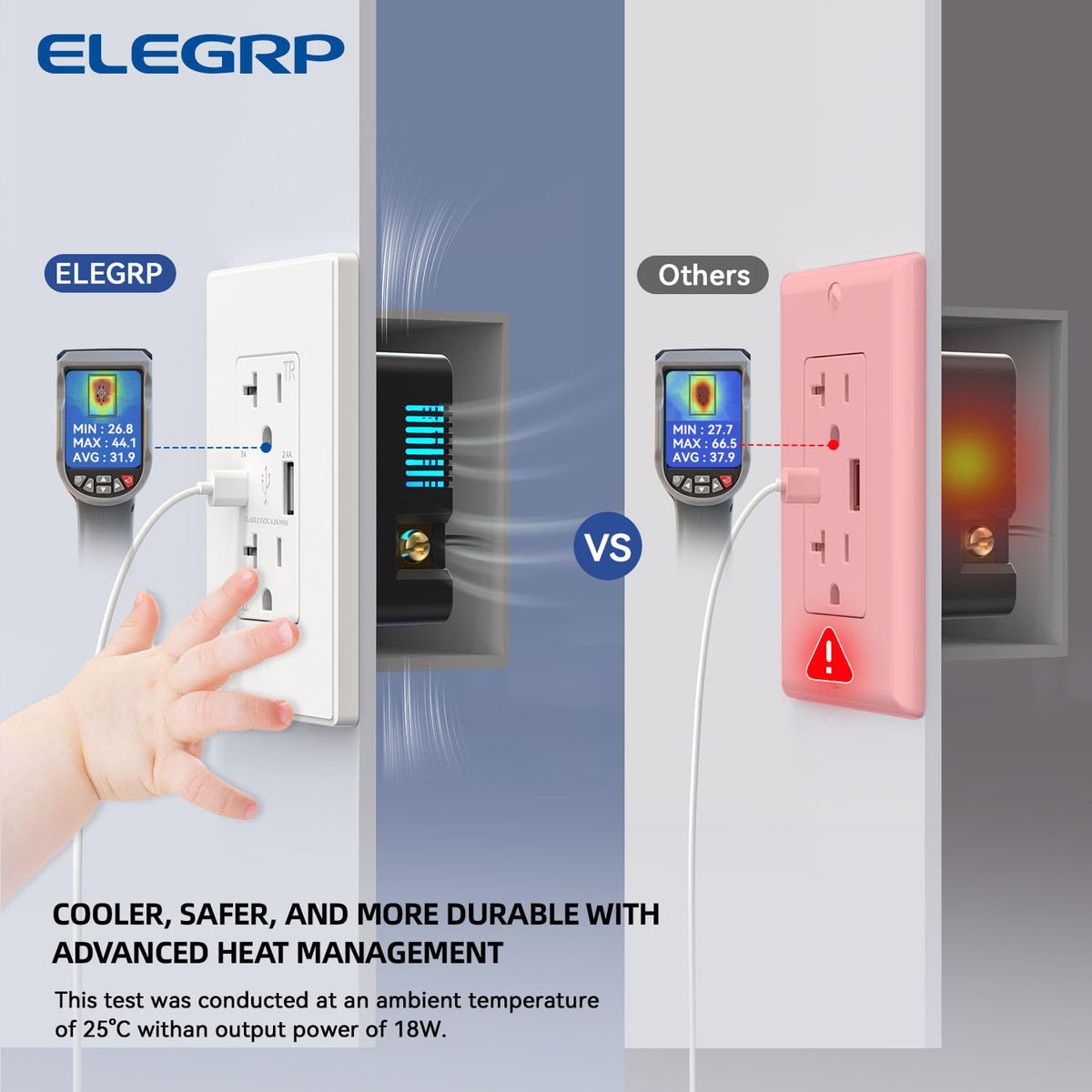 ELEGRP USB Charger Wall Outlet with Type A & Type C USB Ports, 20 Amp Duplex Tamper Resistant Receptacle Plug, Wall Plate Included, UL Listed (10 Pack, Matte White)