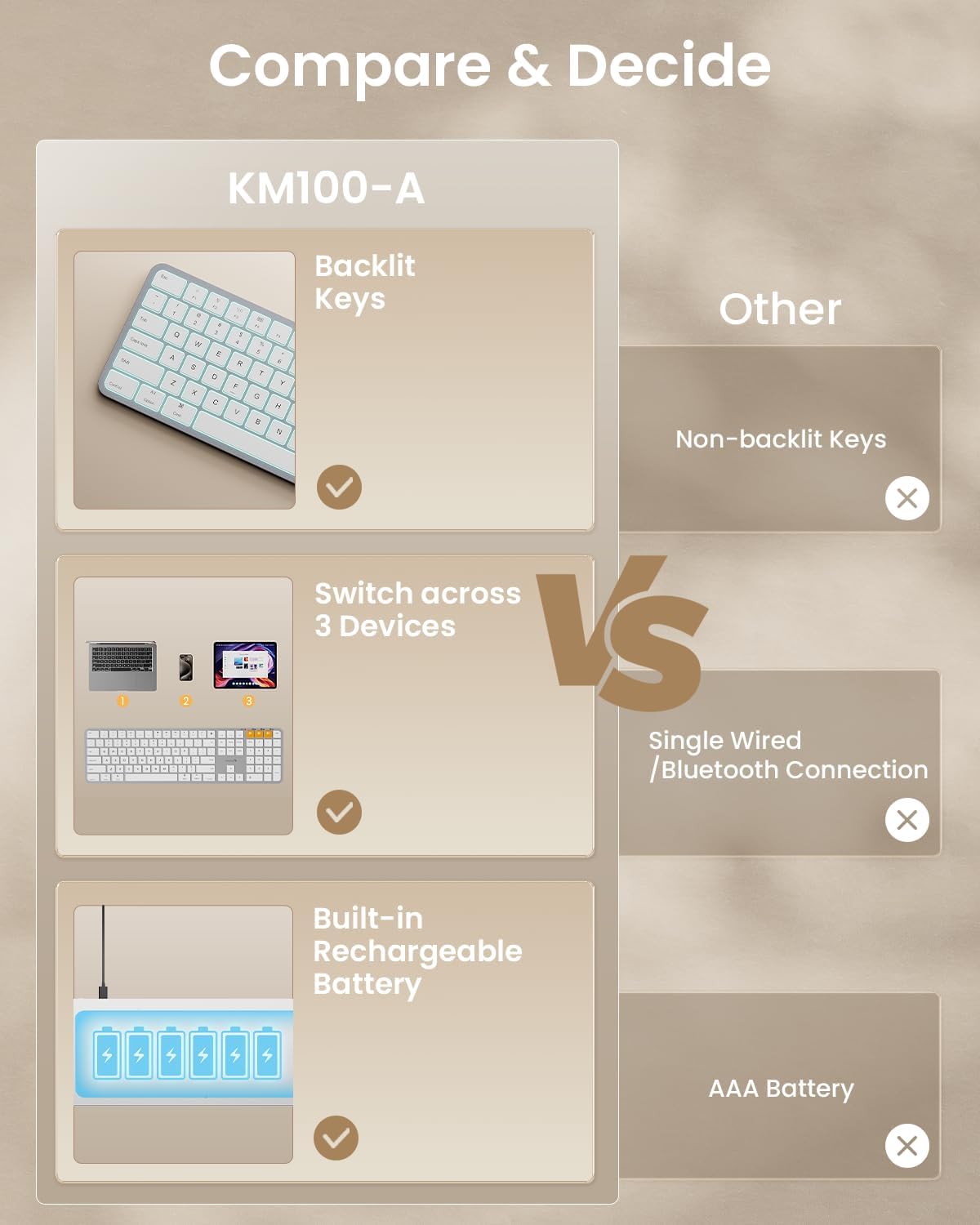 ProtoArc KM100-A Backlit Bluetooth Keyboard and Mouse for Mac, White Silver