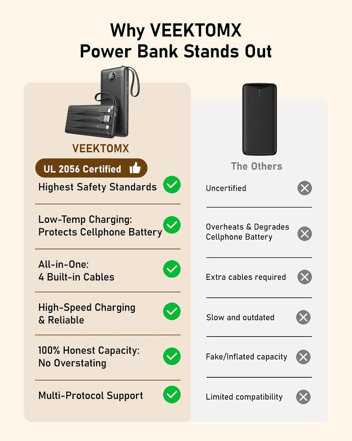 VEEKTOMX 10000mAh Portable Charger with 4 Built-in Cables | Slim Power Bank, USB-C Battery Pack with iPhone & Micro USB, TSA Approved Travel Charger for iPhone, Samsung, Android, Black
