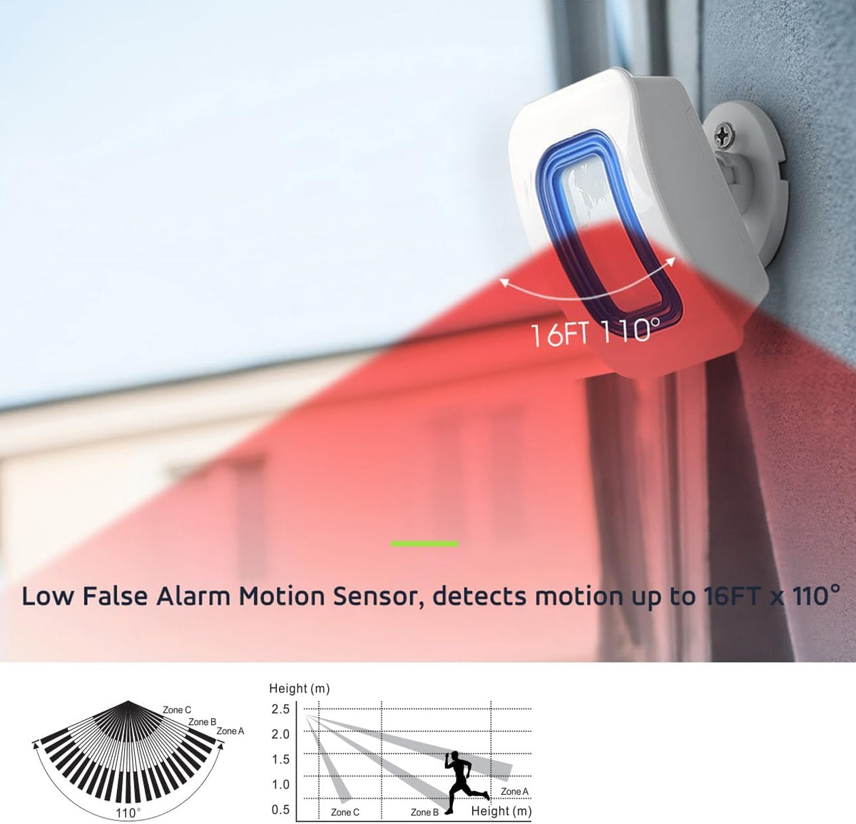 WiFi Smart Bed Sensor Alarm and Fall Prevention for Elderly/Adults/Seniors, Dementia,Wireless Caregiver Motion Sensor Alarm with App (only Supports 2.4GHz WiFi)