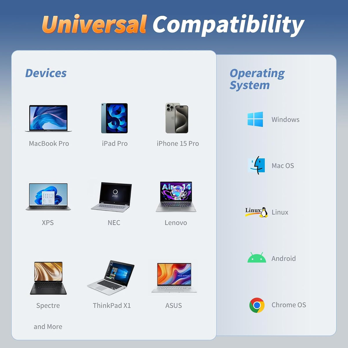 Docking Station USB C Hub Multiport Adapter Triple Display