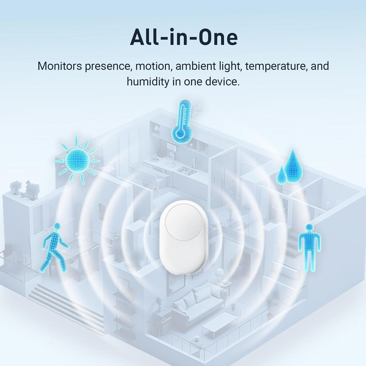 5-in-1 Presence Sensor LWR02, PIR + mmWave Radar, Matter Over Thread